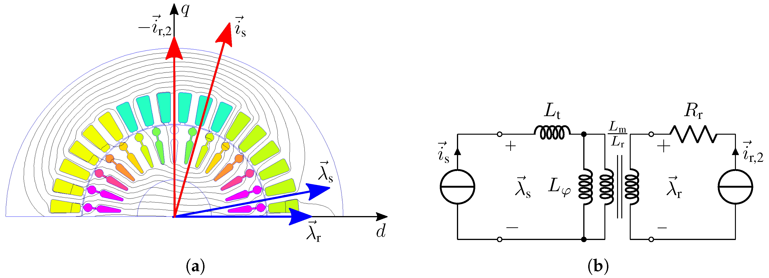 Three-Phase Induction Motor Solution