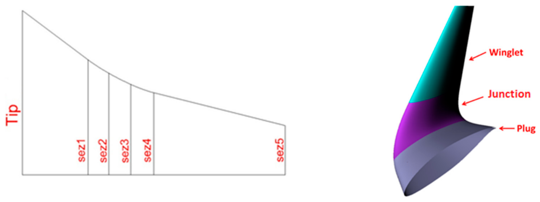 Applsci 11 02439 g010