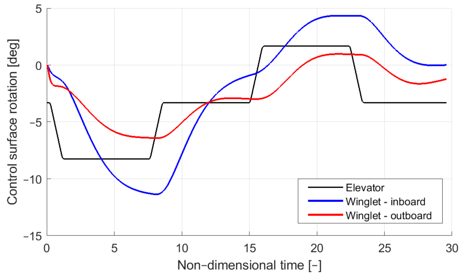 Applsci 11 02439 g020