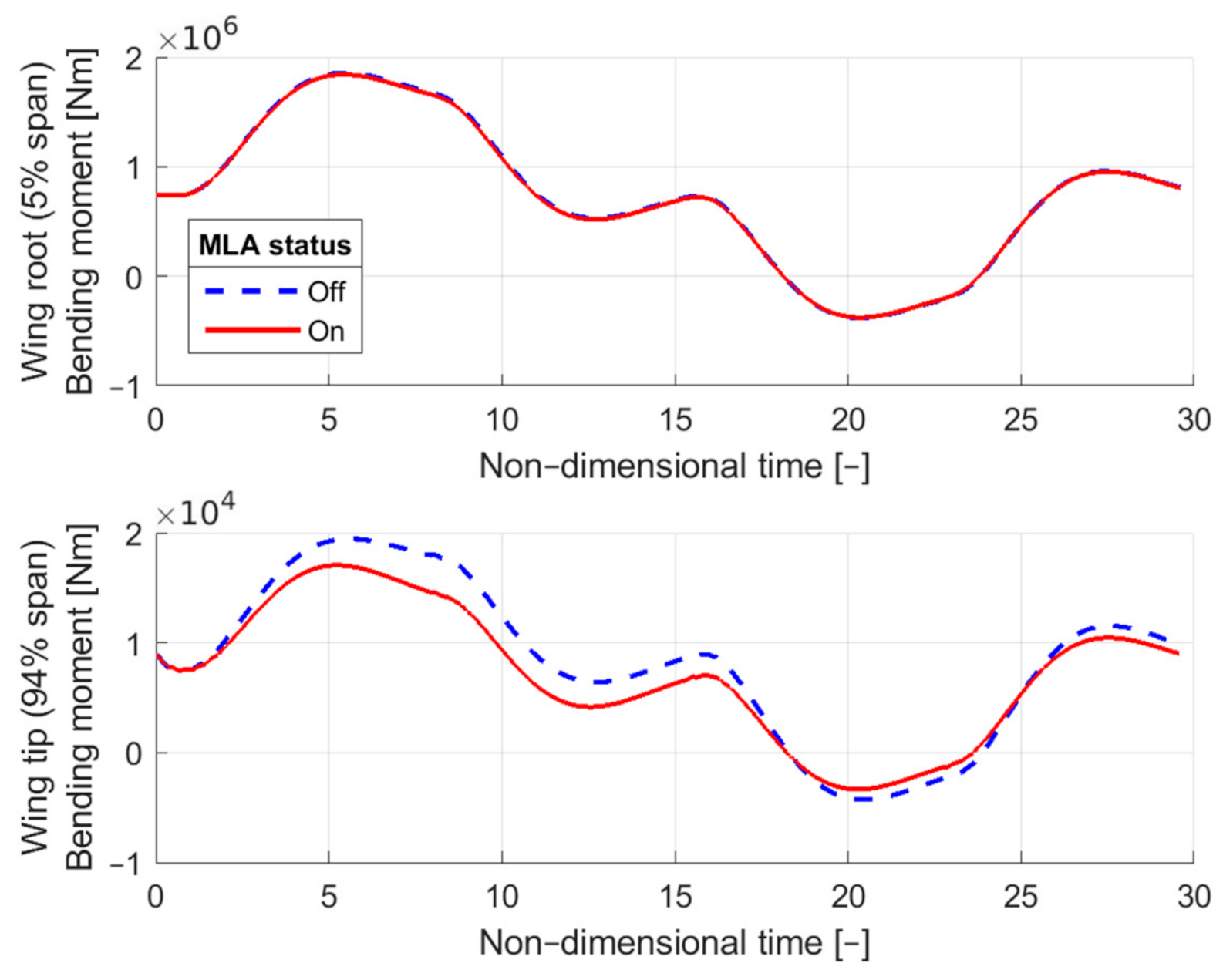Applsci 11 02439 g021