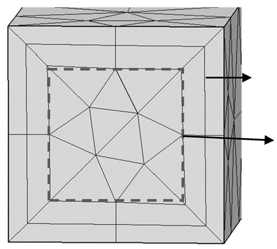 Your Guide to Meshing Techniques for Efficient CFD Modeling