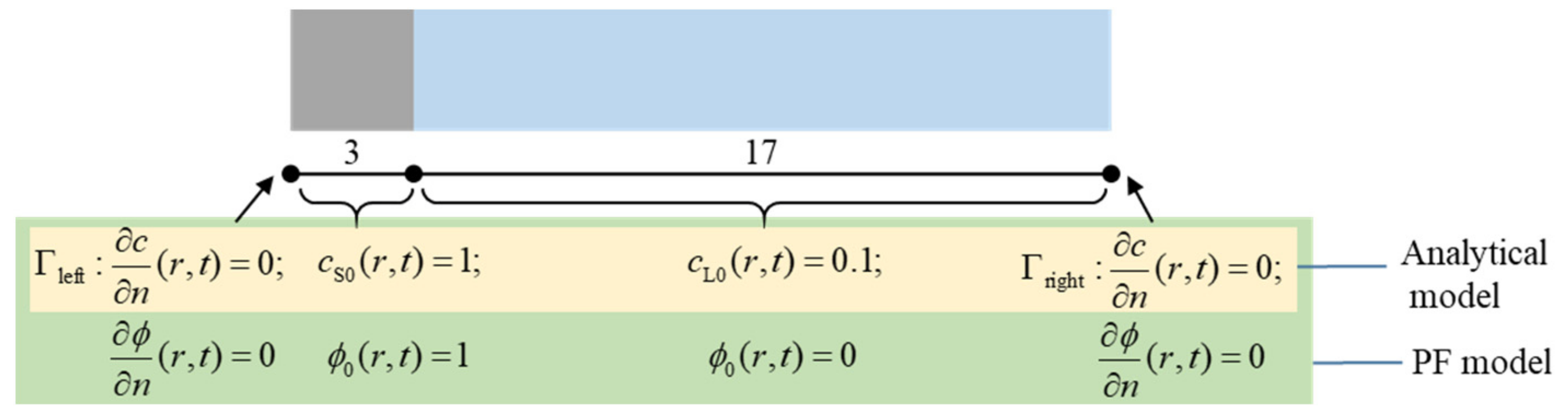 Applsci 11 02464 g002 Applsci 11 02464 g002