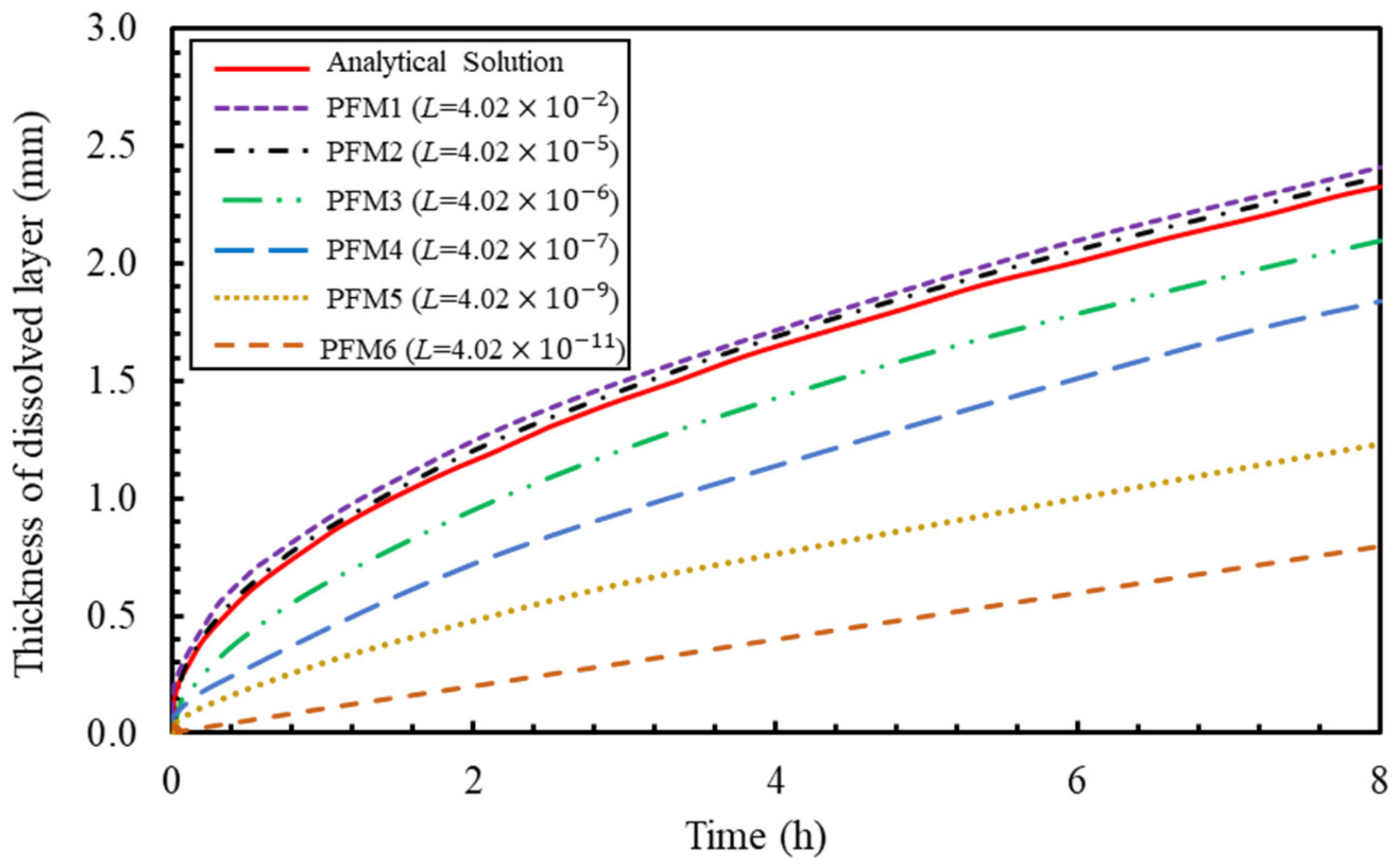 Applsci 11 02464 g004 Applsci 11 02464 g004