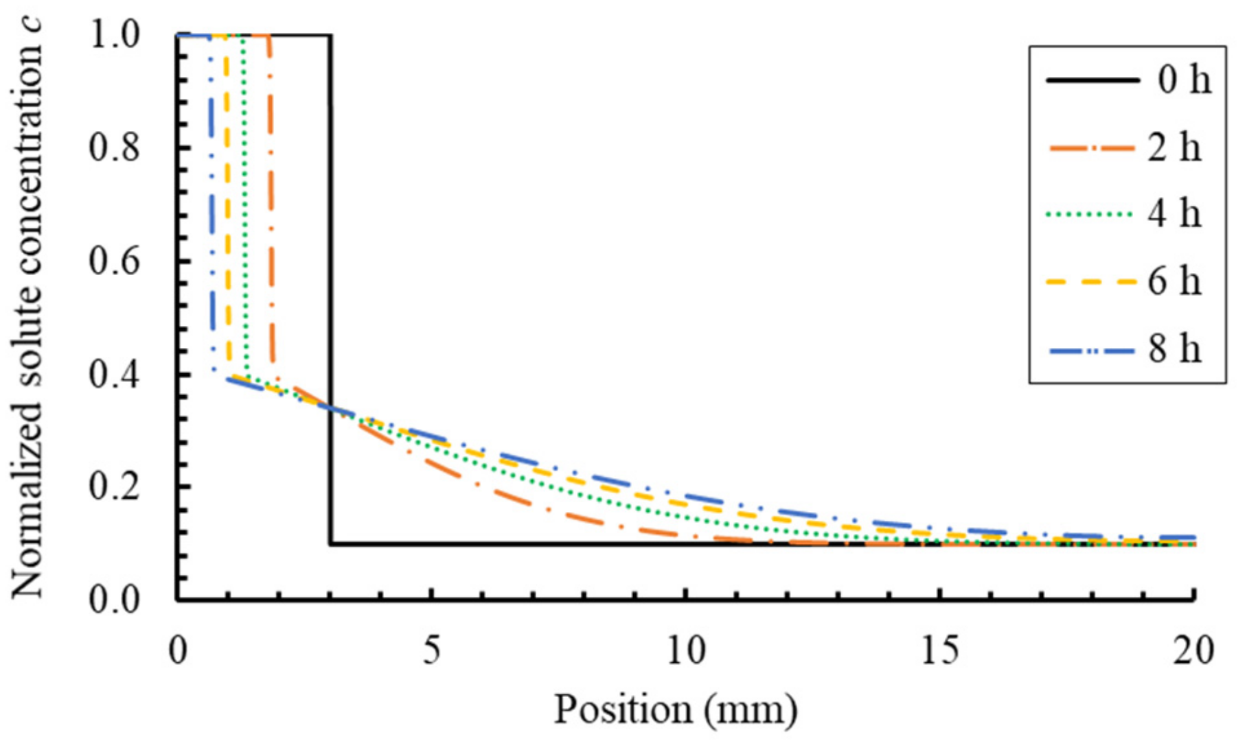Applsci 11 02464 g005 Applsci 11 02464 g005