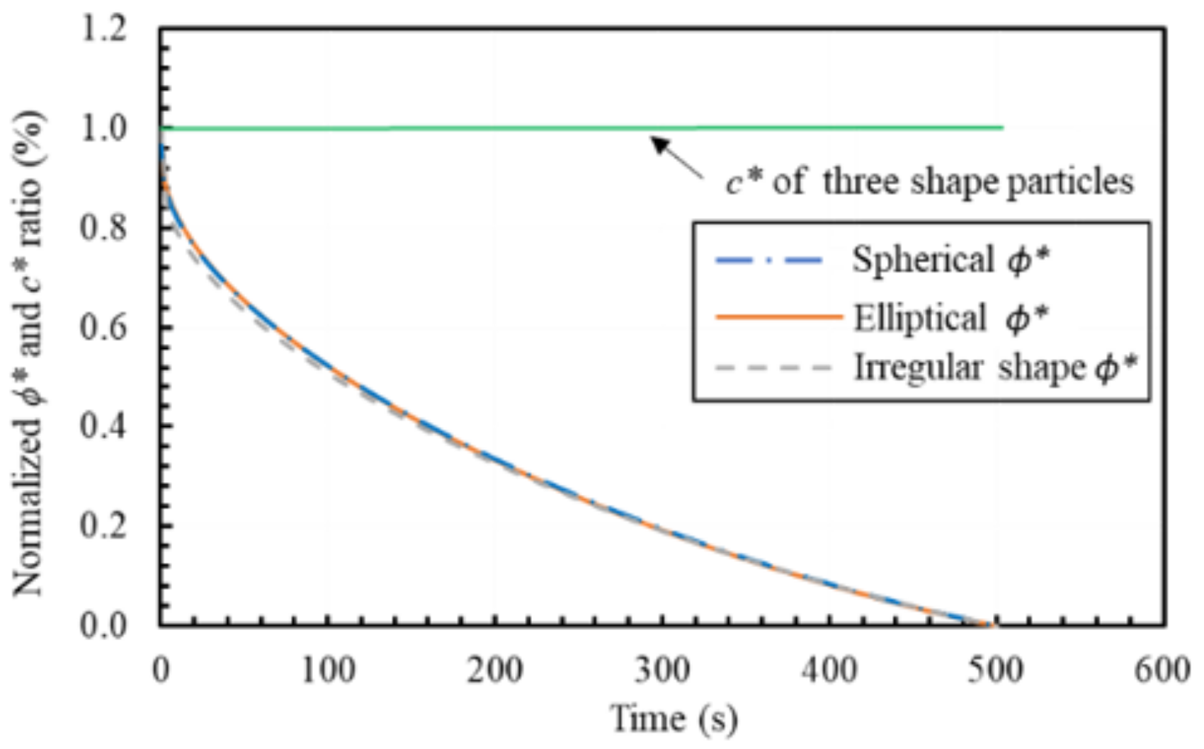 Applsci 11 02464 g009 Applsci 11 02464 g009