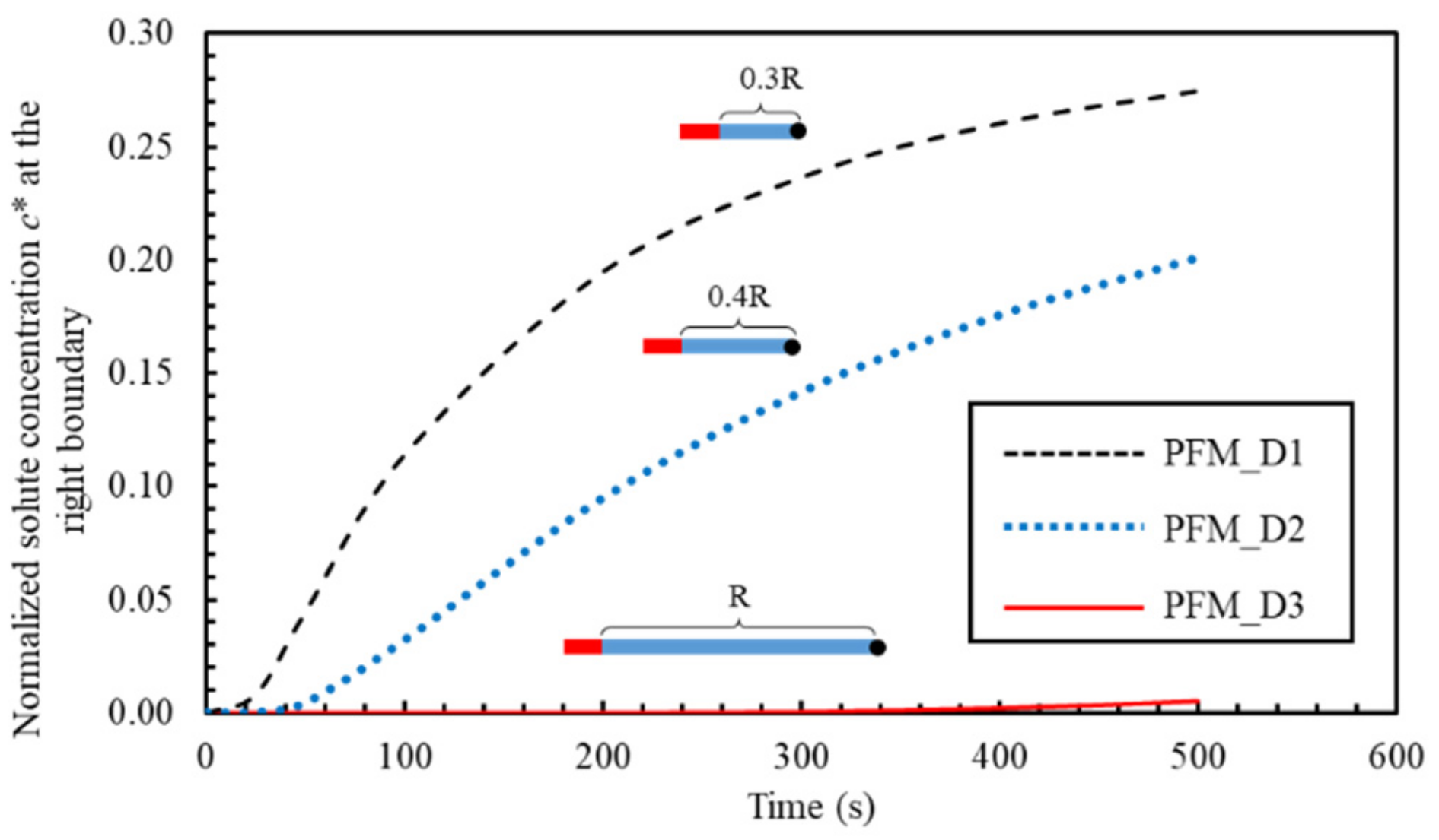 Applsci 11 02464 g013 Applsci 11 02464 g013