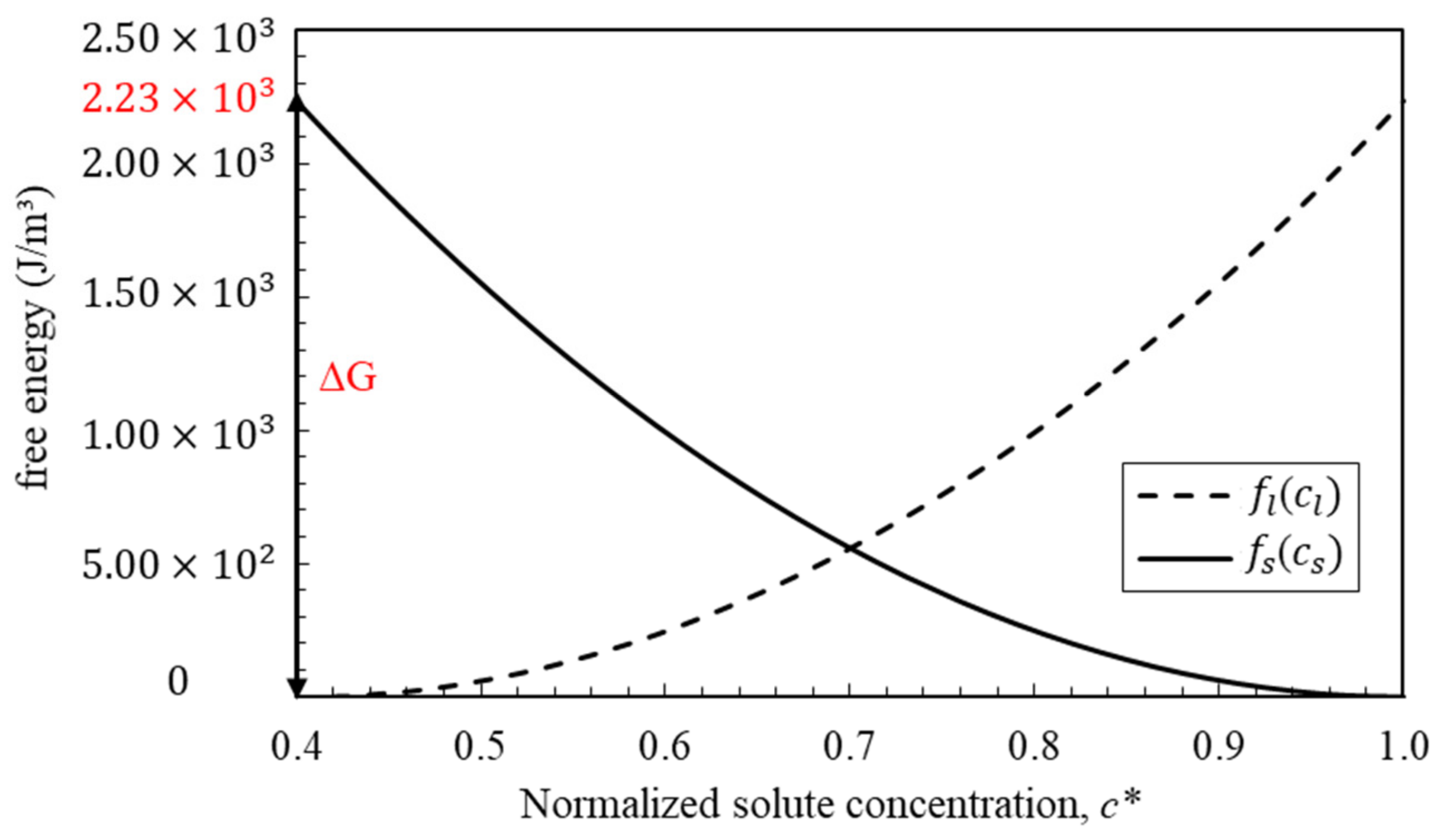 Applsci 11 02464 g0a1 Applsci 11 02464 g0a1