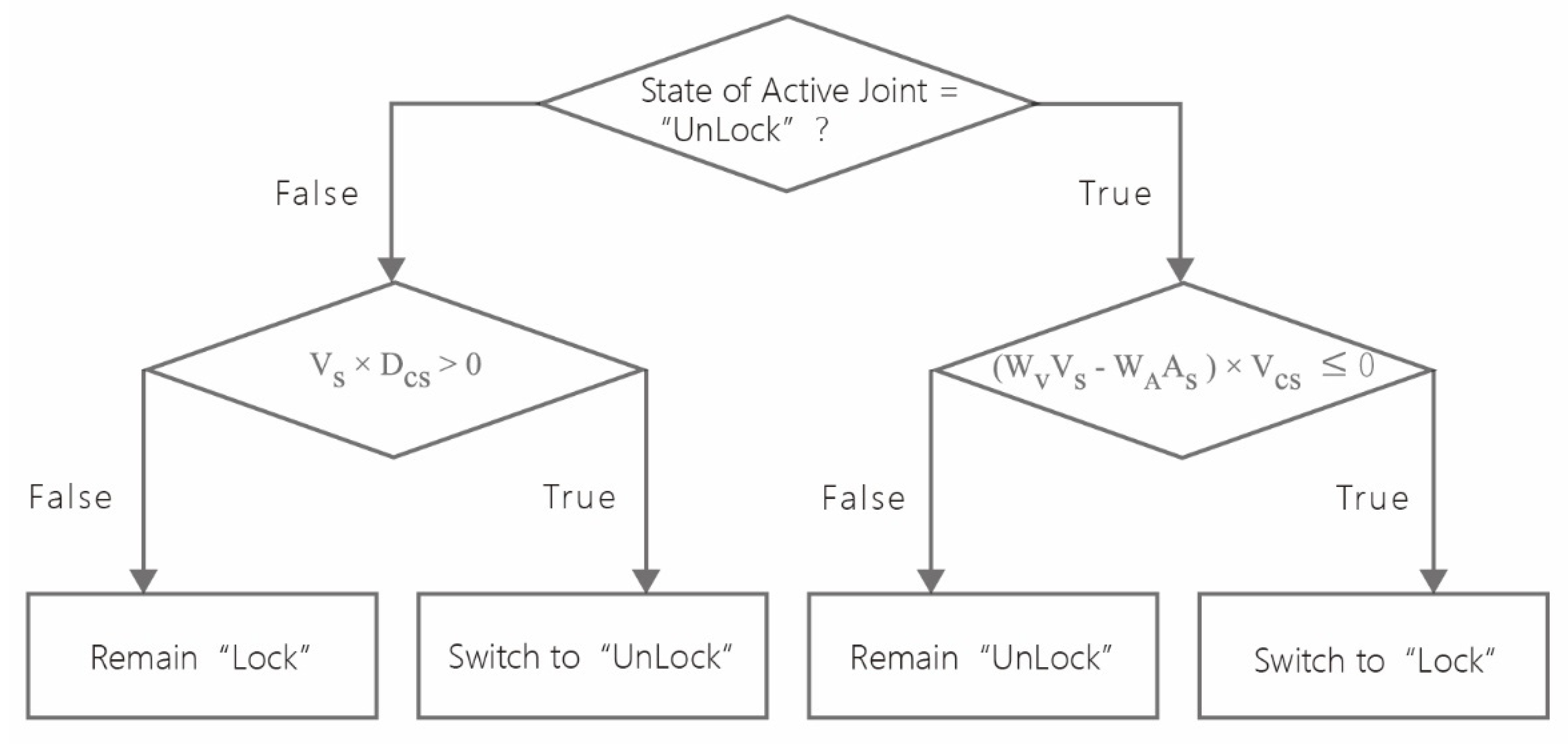 Applsci 11 02468 g006 Applsci 11 02468 g006