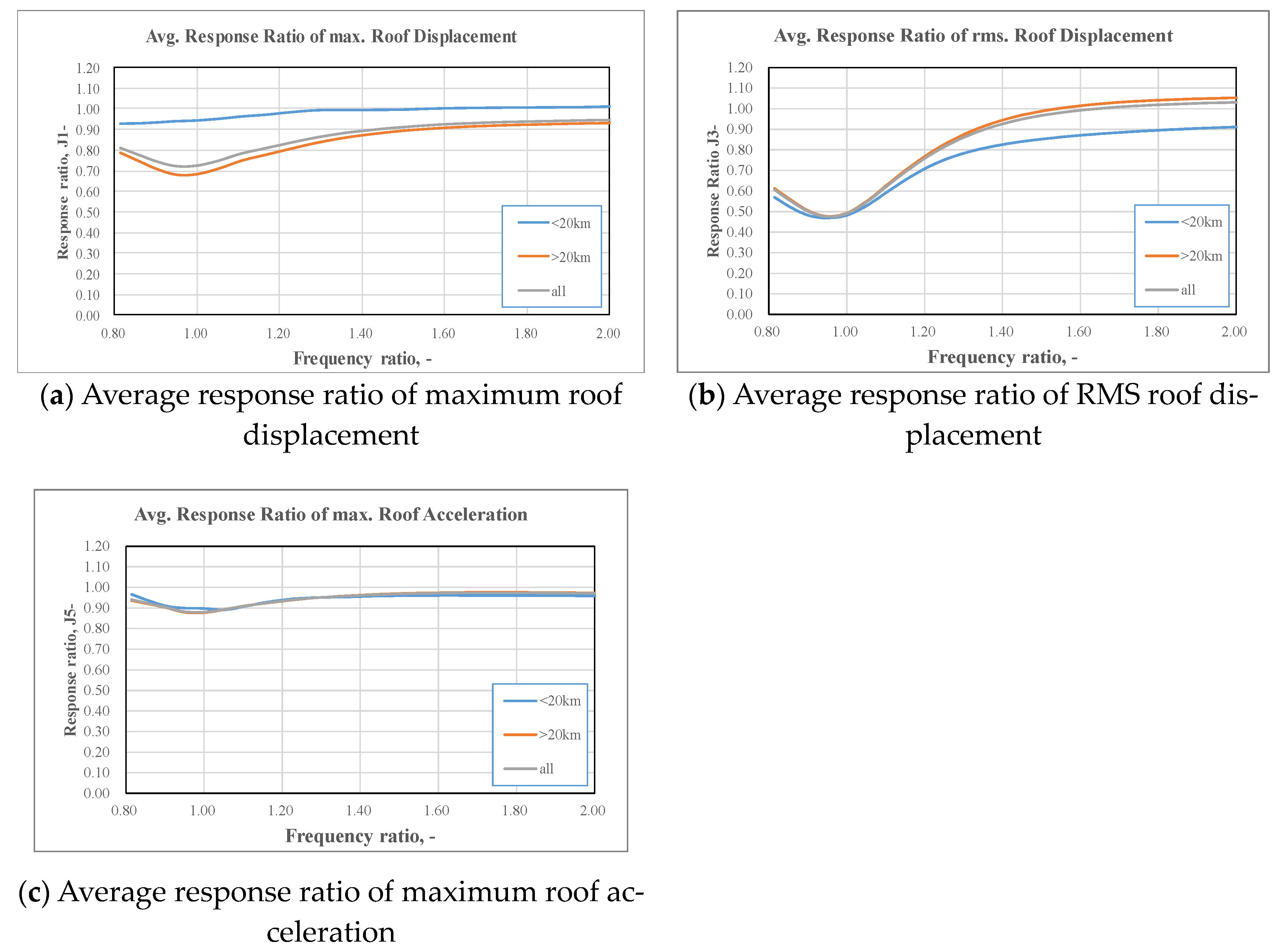 Applsci 11 02468 g008 Applsci 11 02468 g008