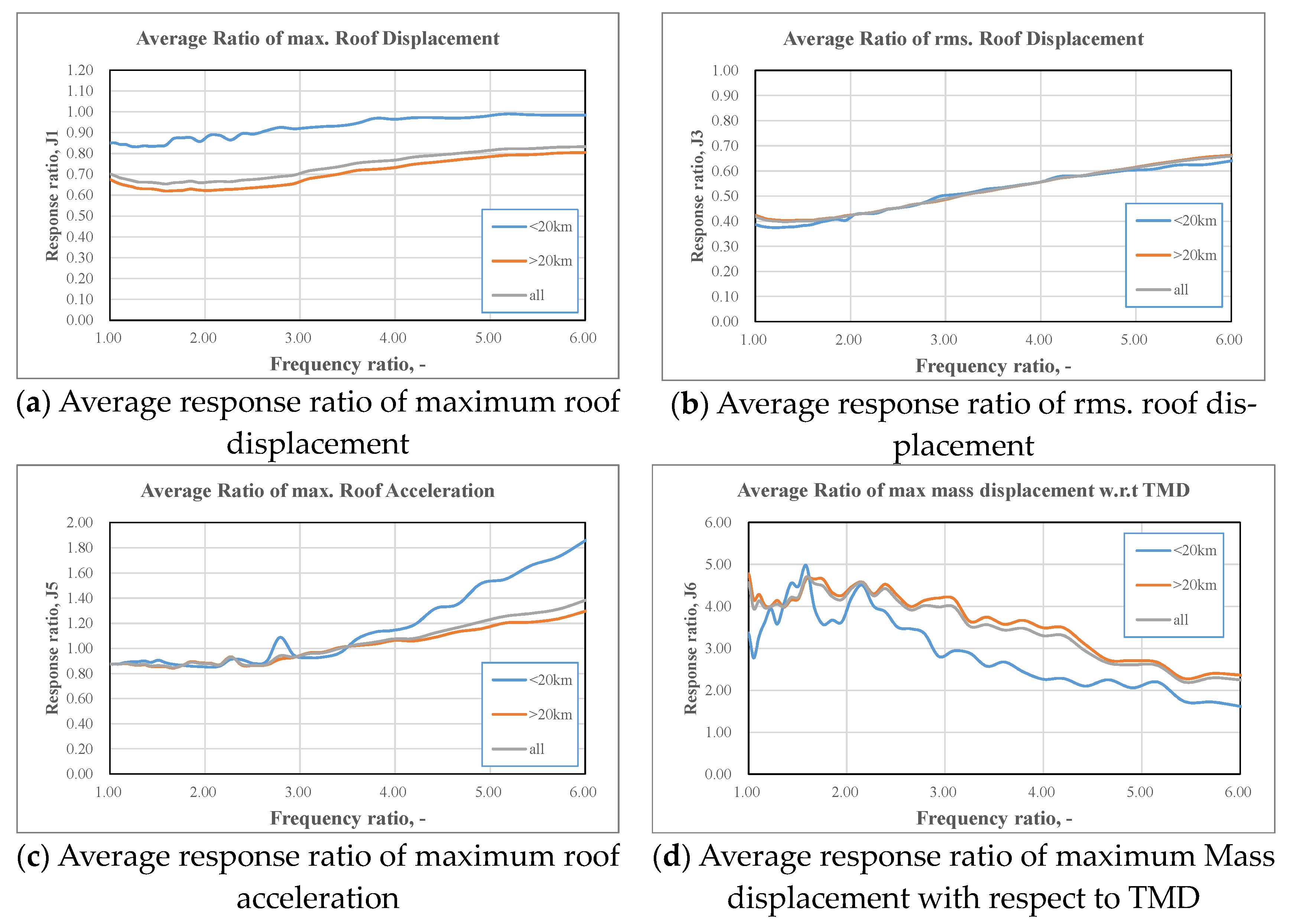 Applsci 11 02468 g009 Applsci 11 02468 g009