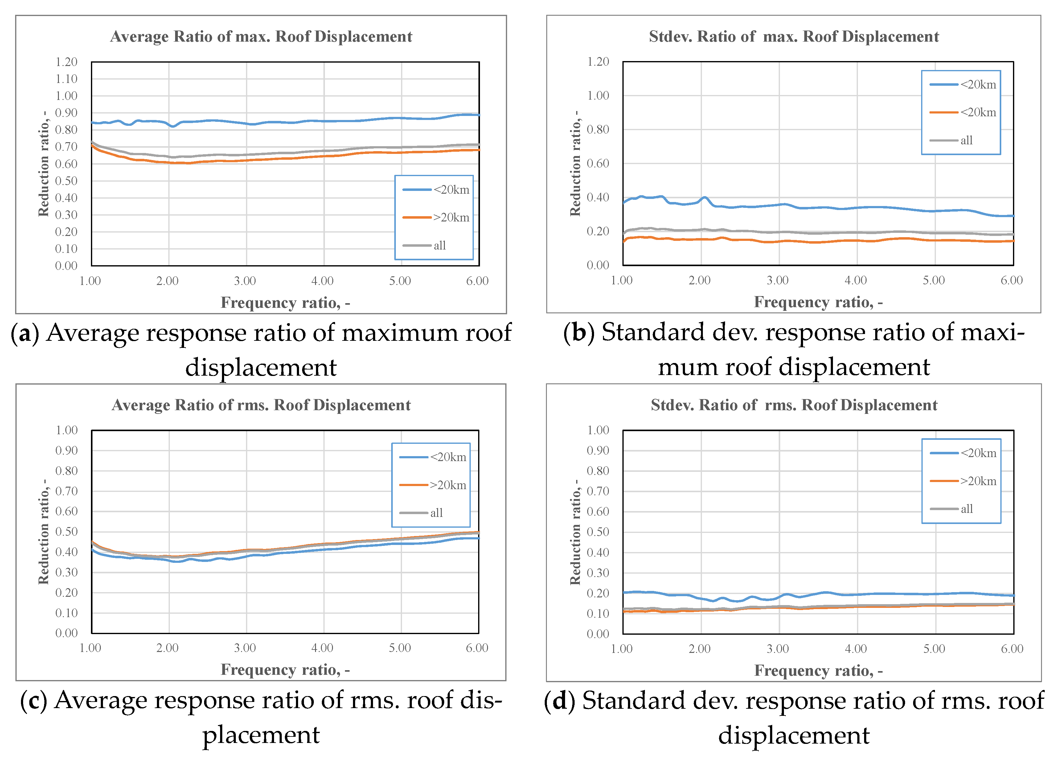 Applsci 11 02468 g010a Applsci 11 02468 g010a