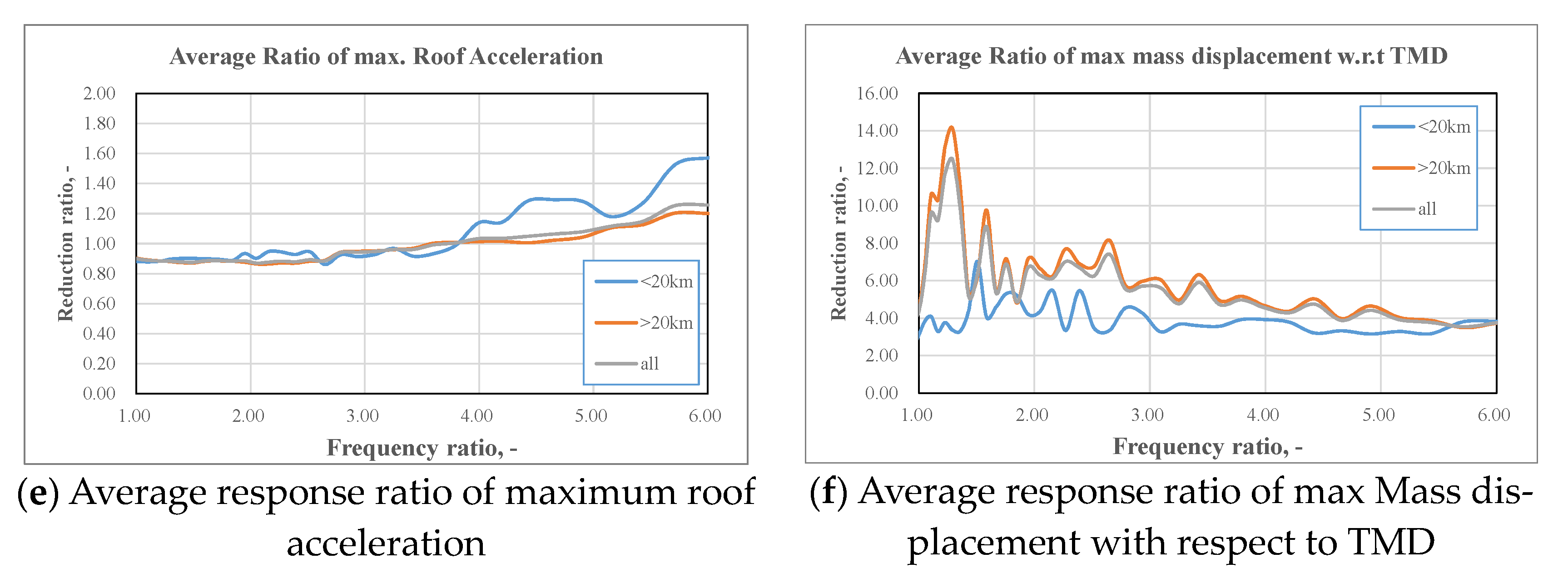 Applsci 11 02468 g010b Applsci 11 02468 g010b
