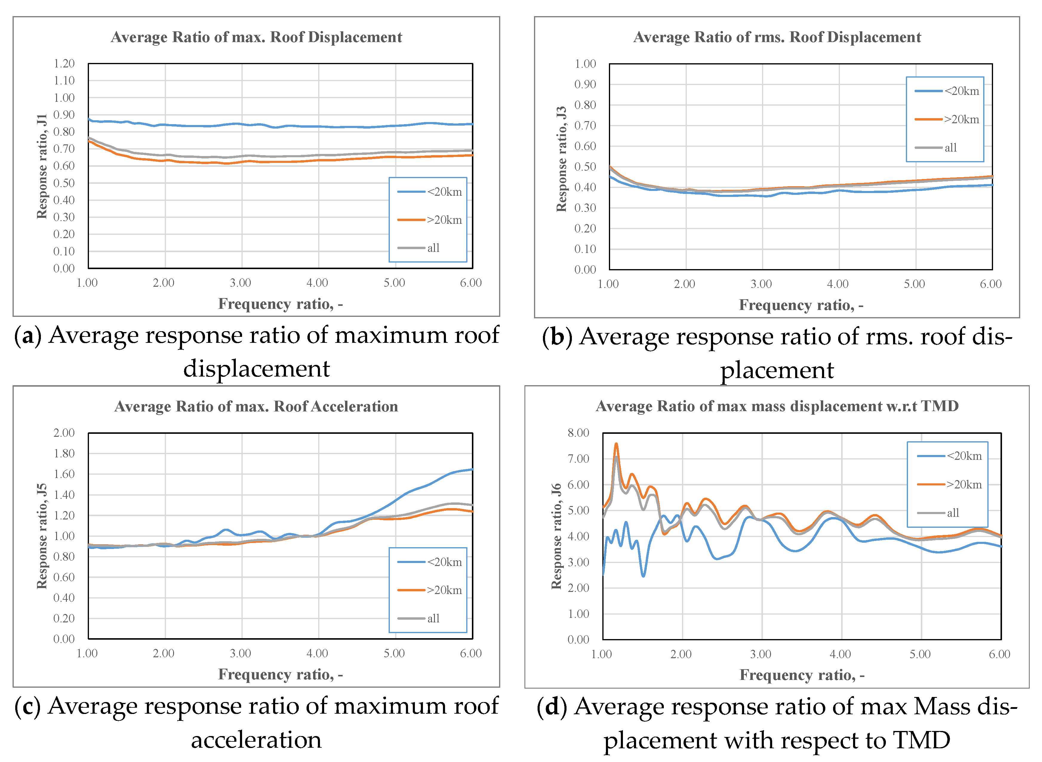 Applsci 11 02468 g011 Applsci 11 02468 g011