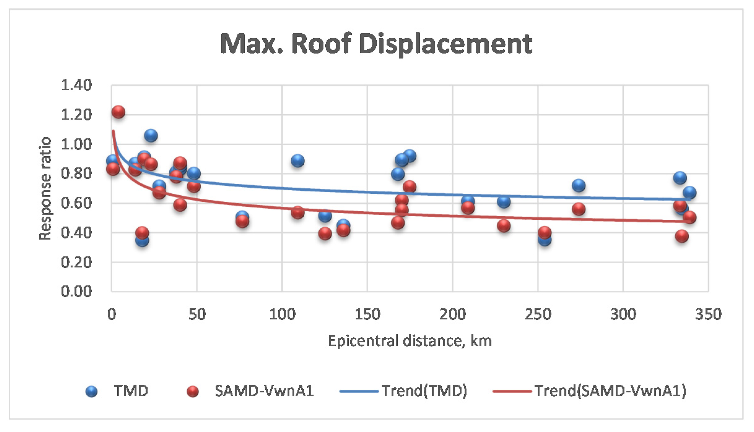 Applsci 11 02468 g014 Applsci 11 02468 g014