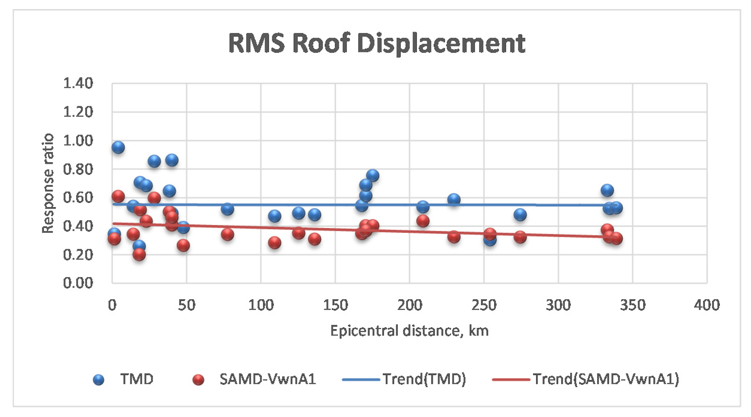 Applsci 11 02468 g015 Applsci 11 02468 g015