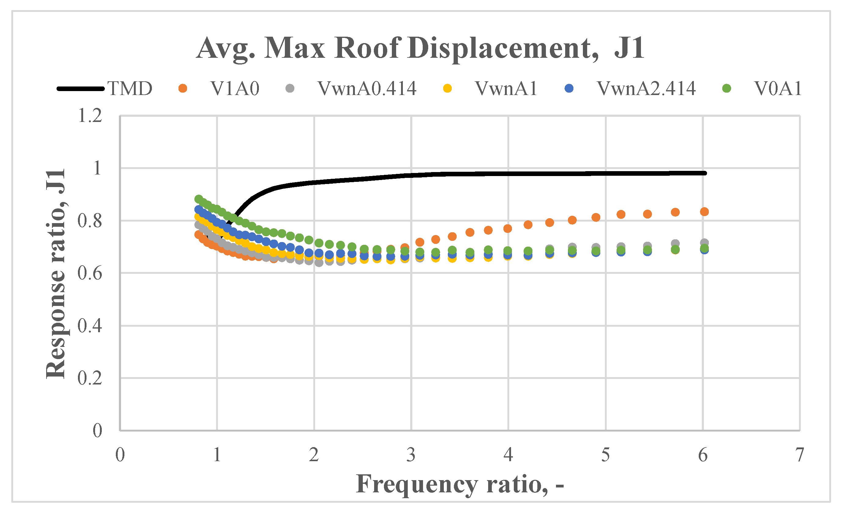 Applsci 11 02468 g016 Applsci 11 02468 g016