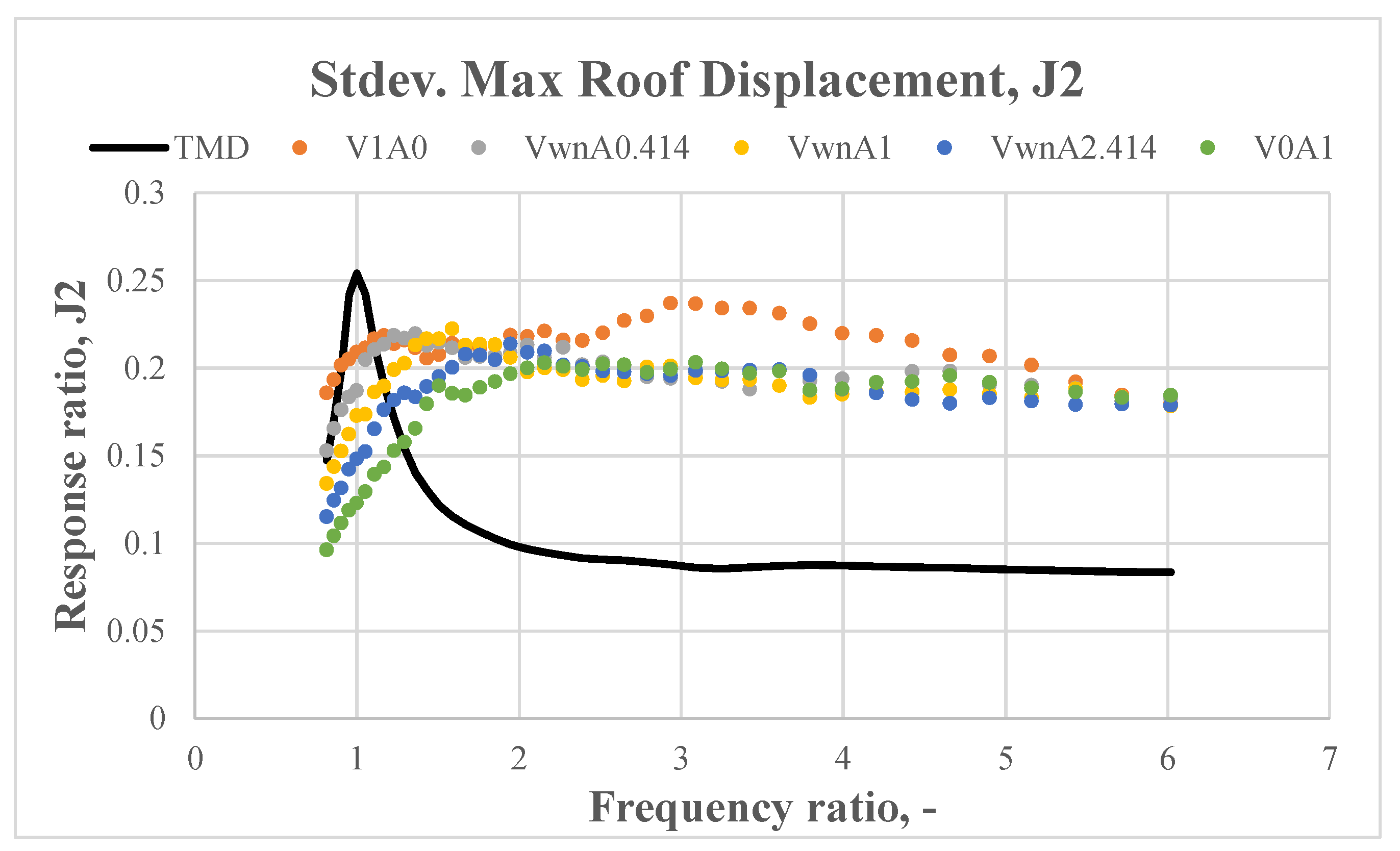 Applsci 11 02468 g017 Applsci 11 02468 g017