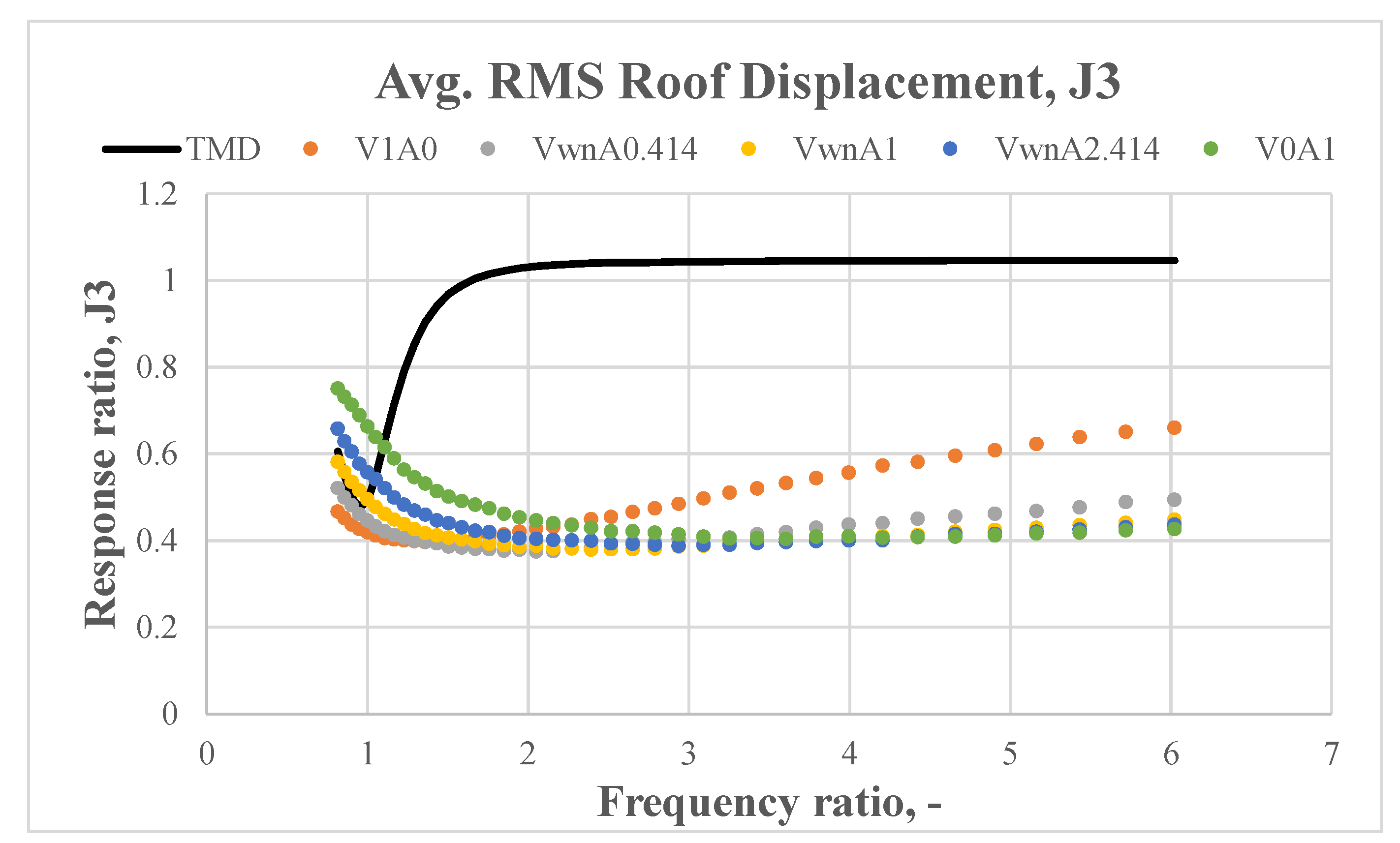 Applsci 11 02468 g018 Applsci 11 02468 g018