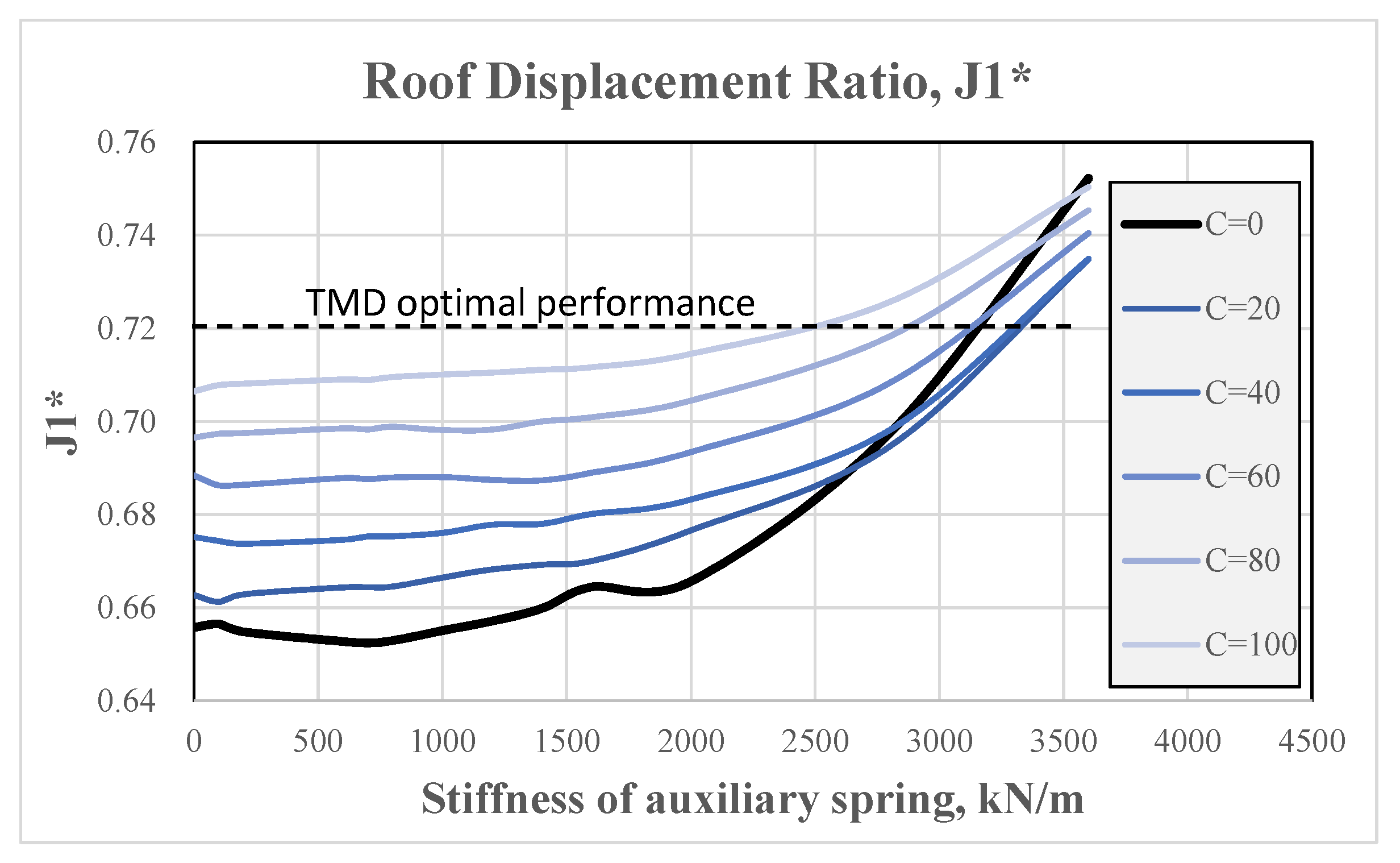 Applsci 11 02468 g023 Applsci 11 02468 g023