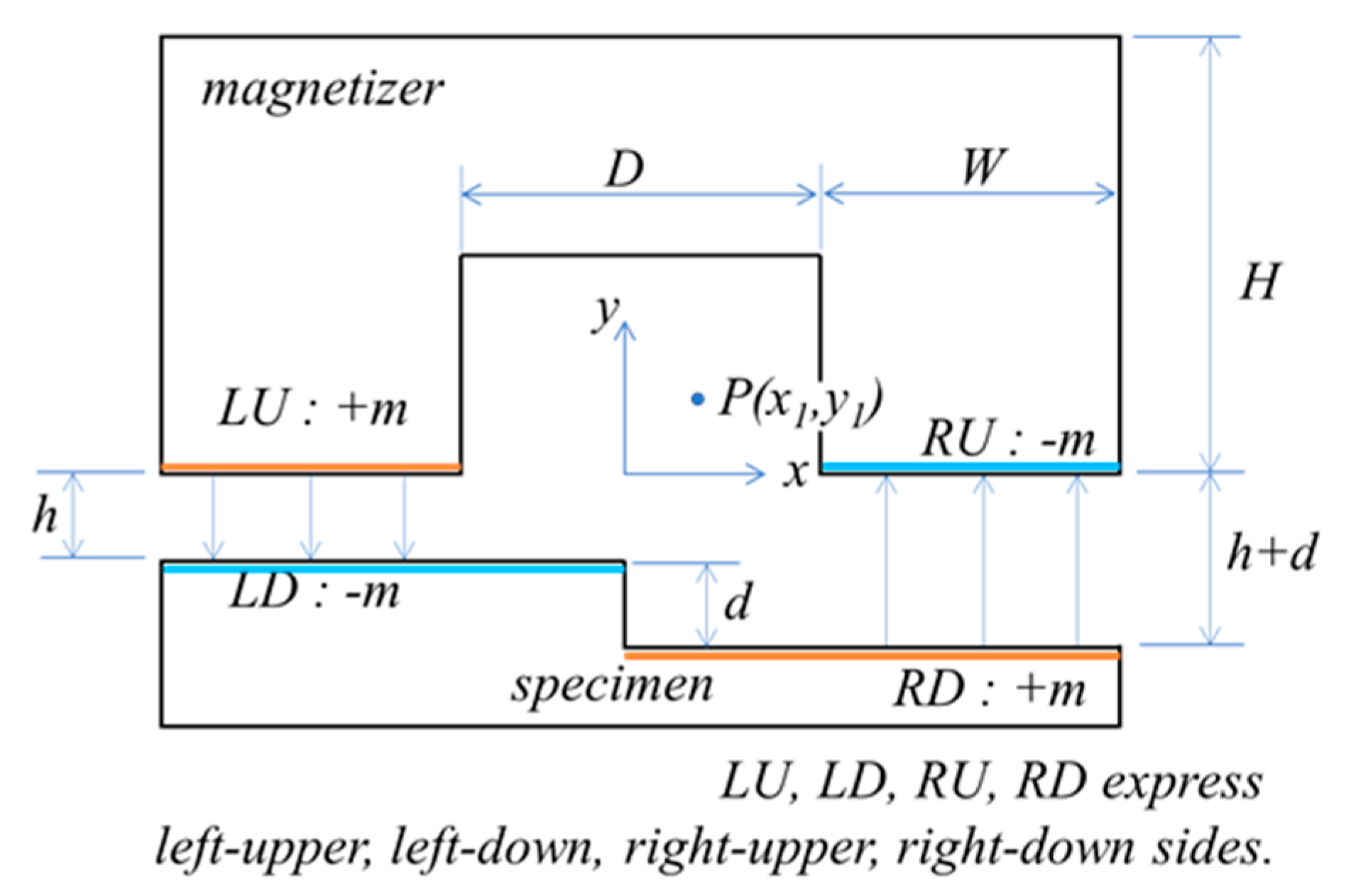Applied Sciences | Free Full-Text | Measurement of Thinned Water-Cooled  Wall in a Circulating Fluidized Bed Boiler Using Ultrasonic and Magnetic  Methods