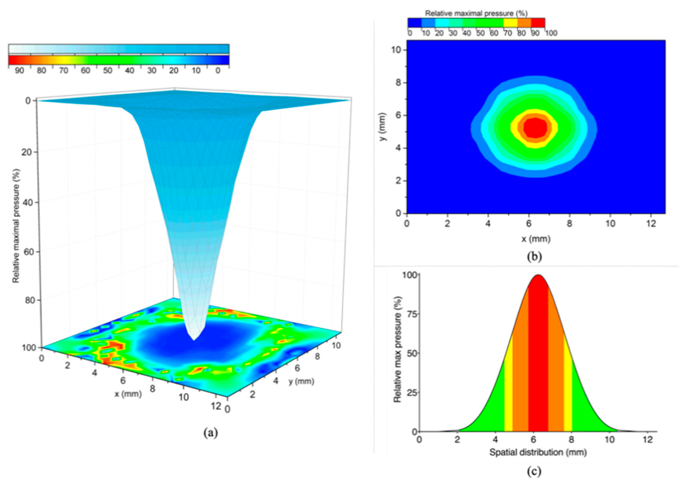 Applsci 11 02499 g005 Applsci 11 02499 g005