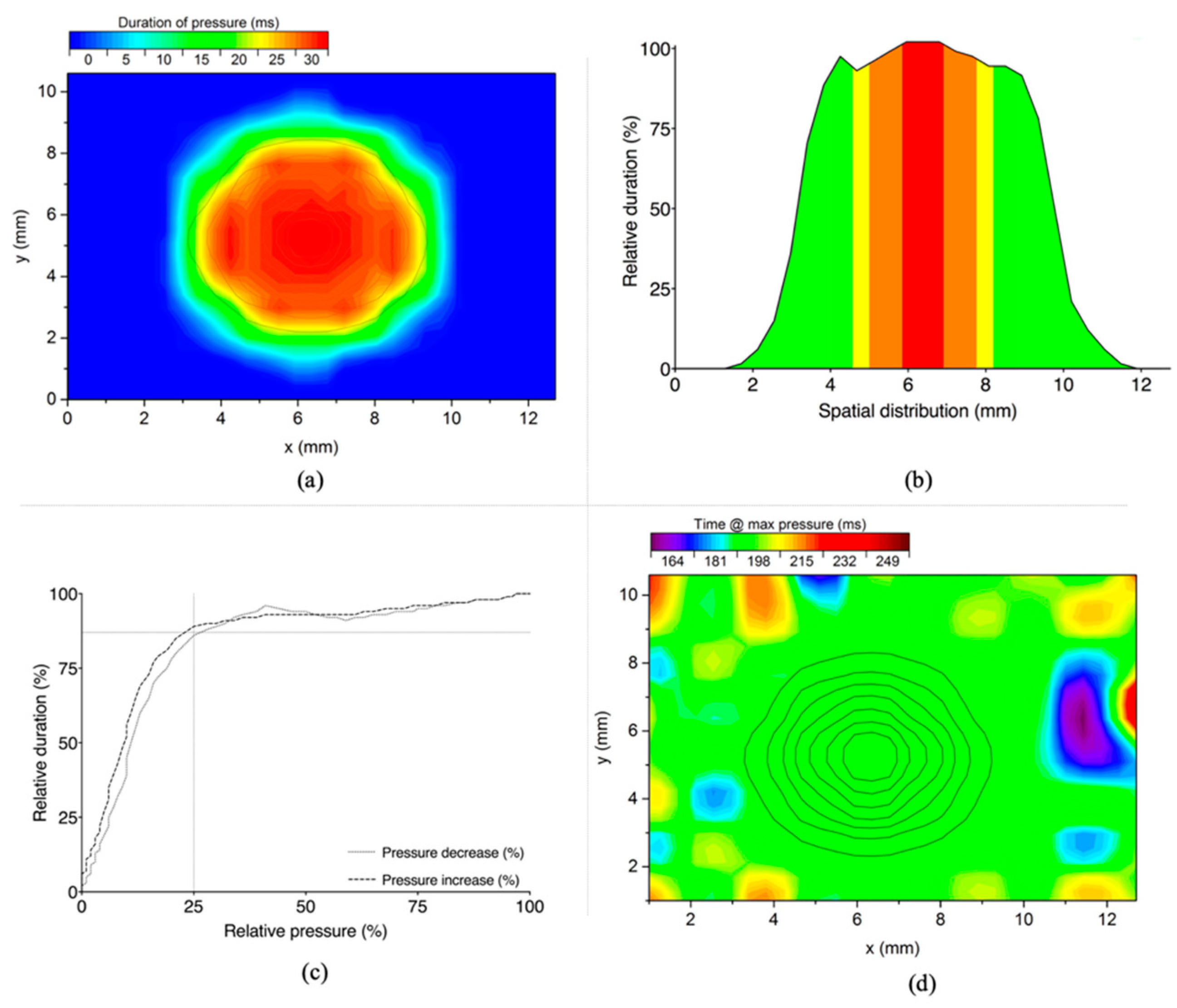 Applsci 11 02499 g006 Applsci 11 02499 g006