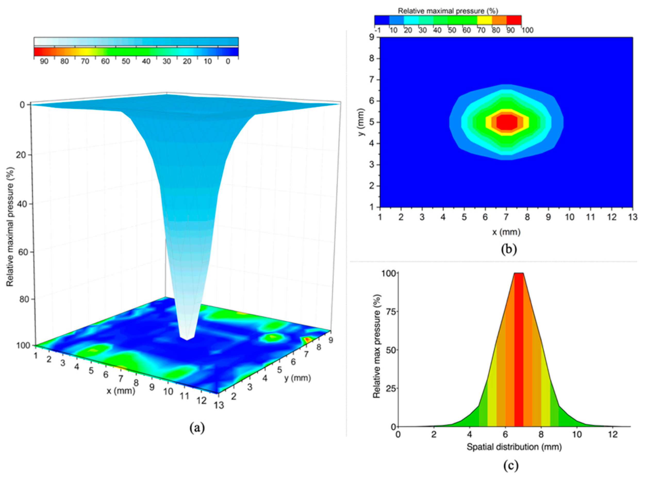 Applsci 11 02499 g009 Applsci 11 02499 g009