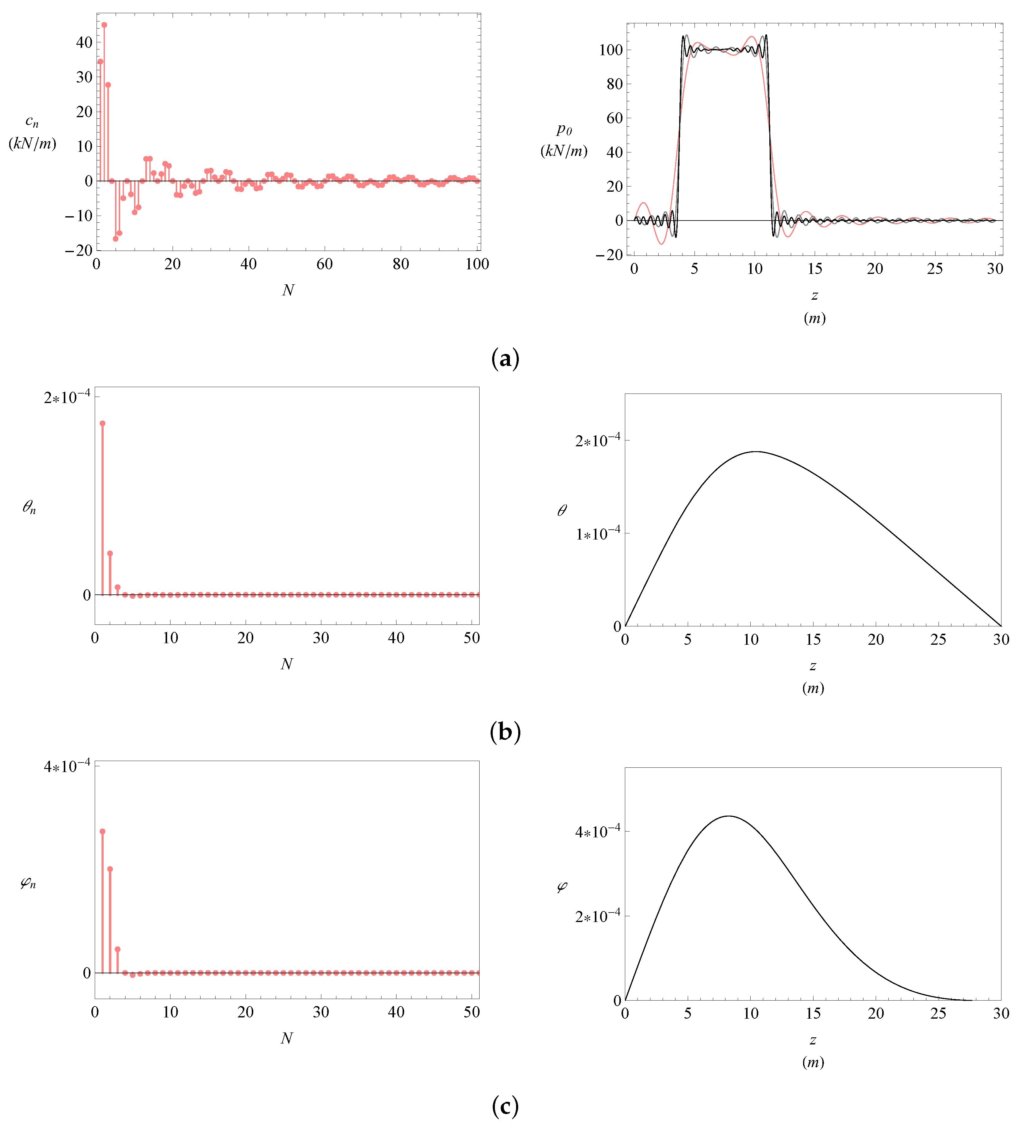 Applsci 11 02501 g013 Applsci 11 02501 g013
