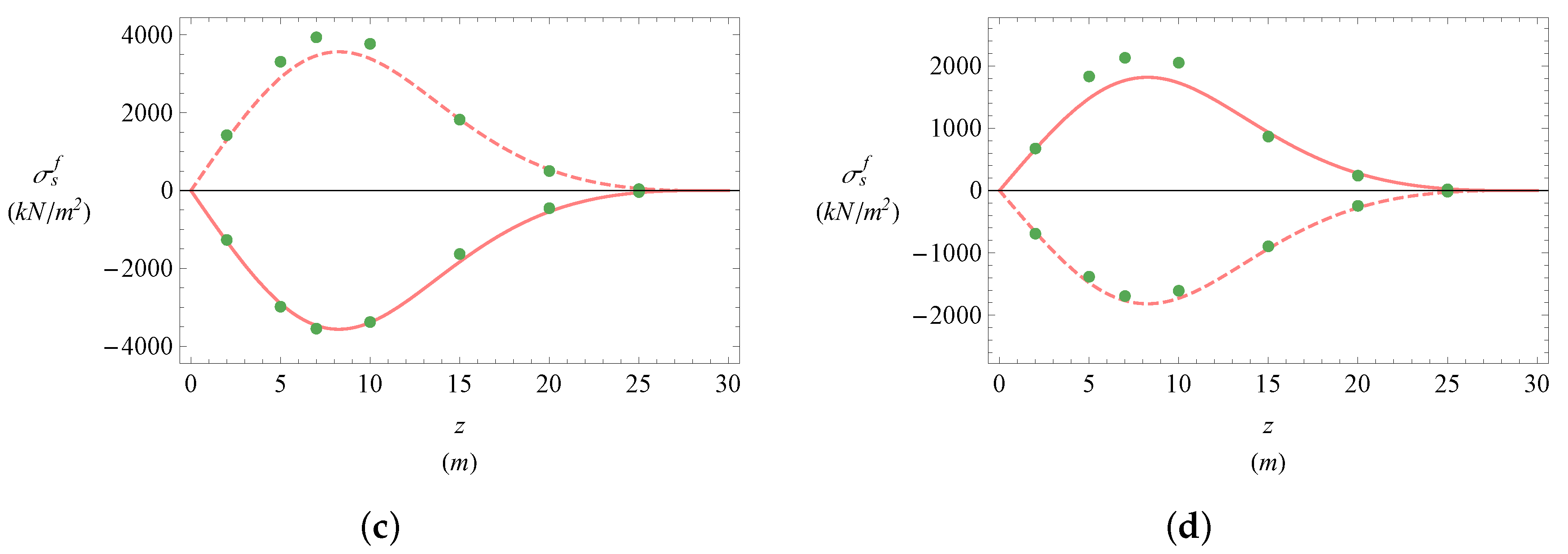 Applsci 11 02501 g020b Applsci 11 02501 g020b