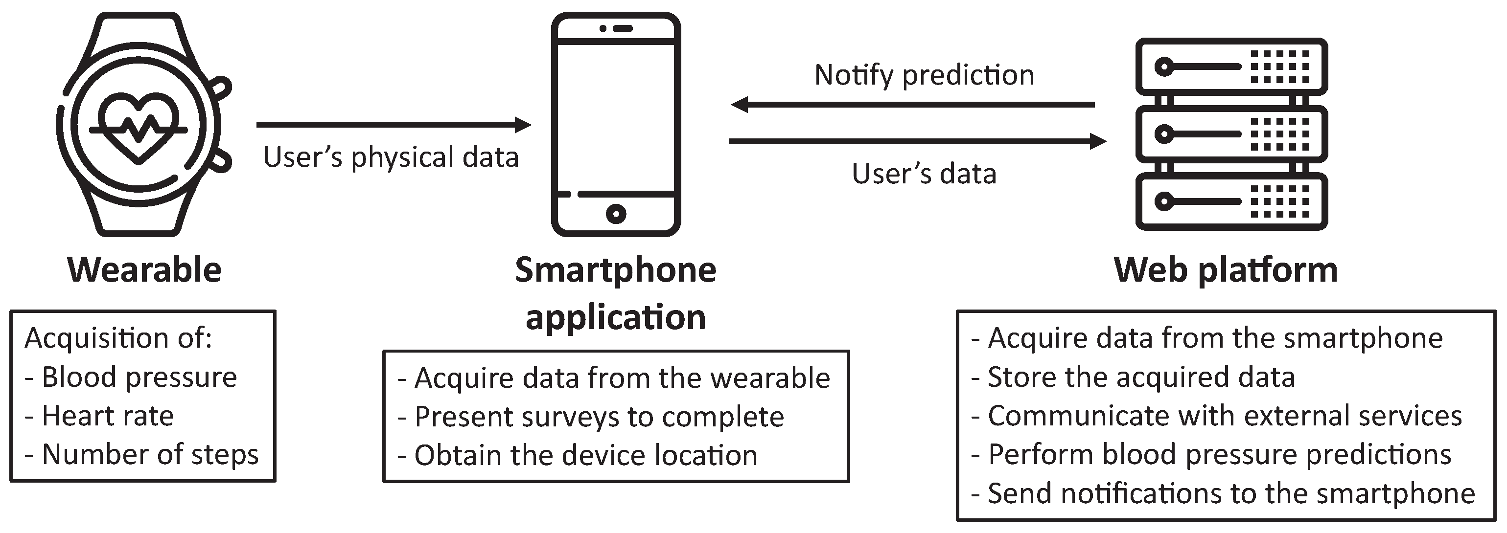 https://www.mdpi.com/applsci/applsci-11-02506/article_deploy/html/images/applsci-11-02506-g001.png