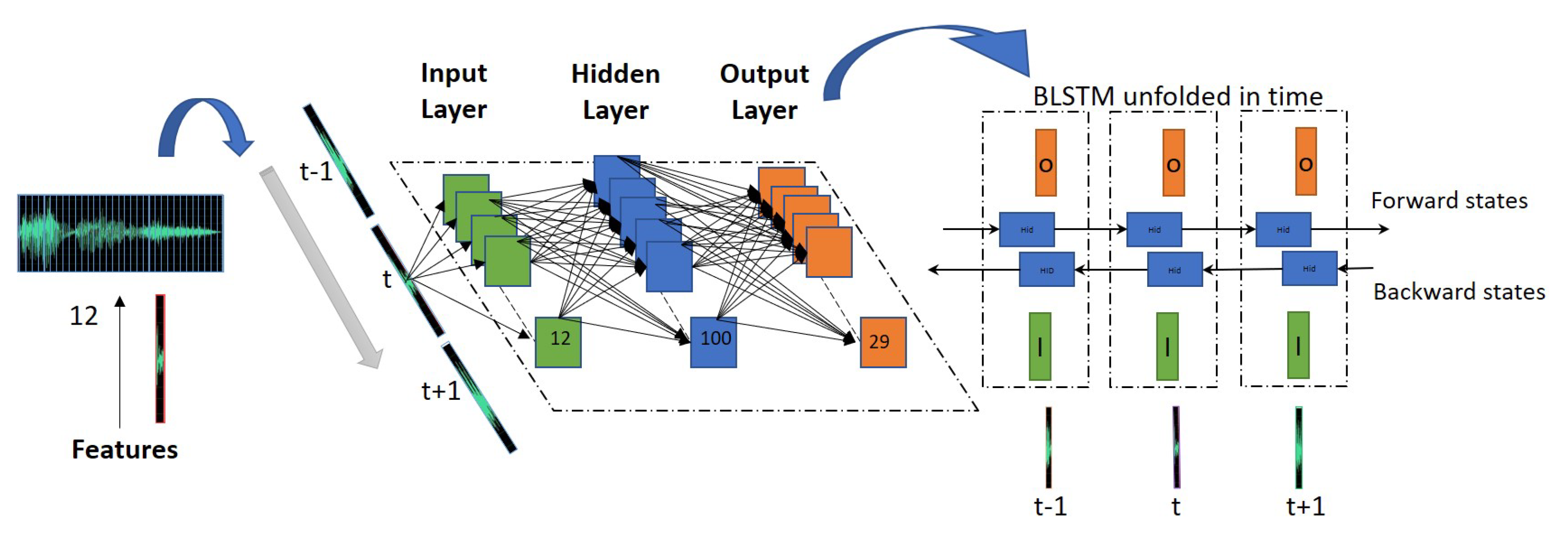 Applied Sciences | Free Full-Text | Correct Pronunciation Detection of ...