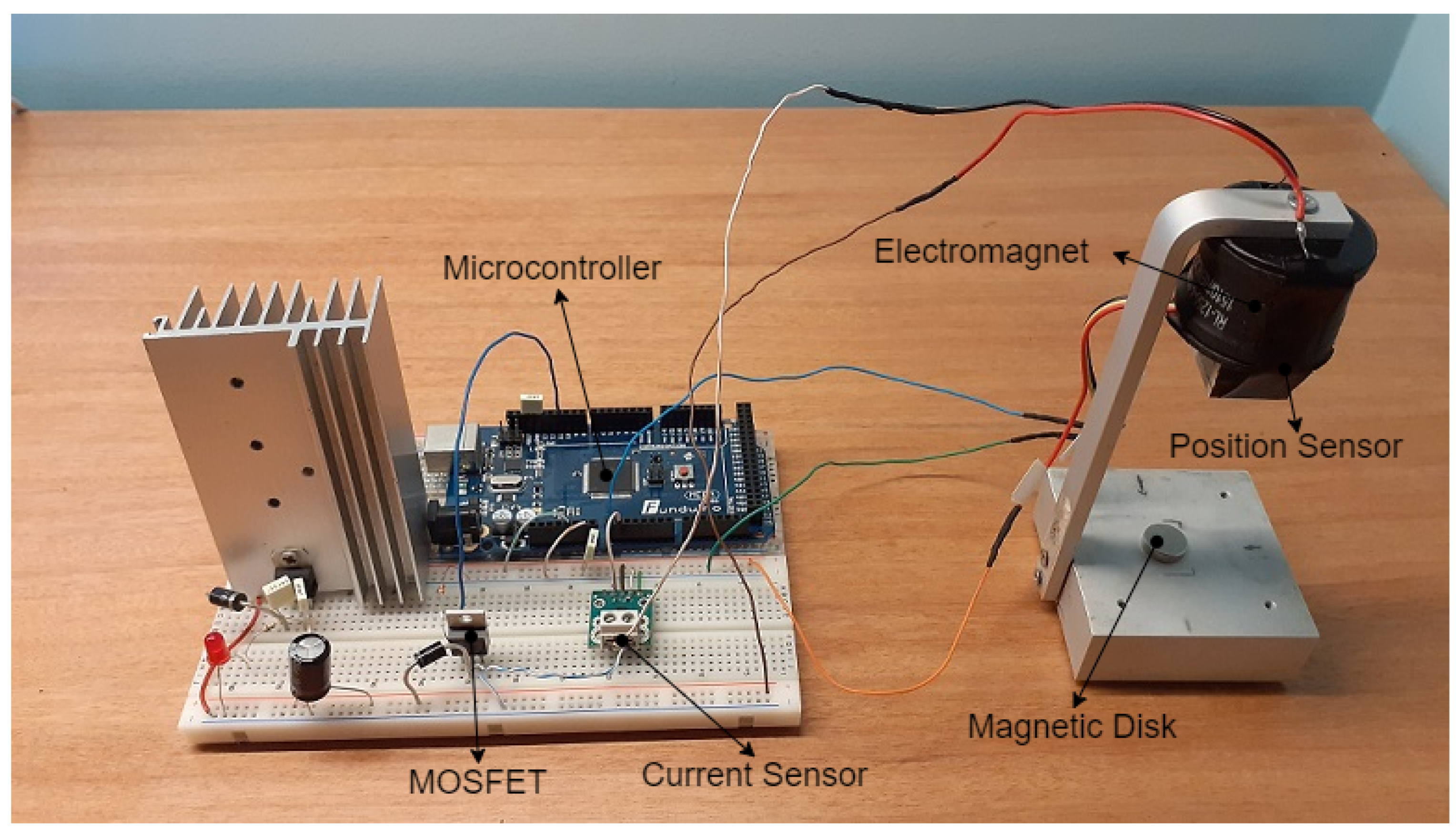 Applied Sciences | Free Full-Text | Experiments with Neural Networks in the  Identification and Control of a Magnetic Levitation System Using a Low-Cost  Platform