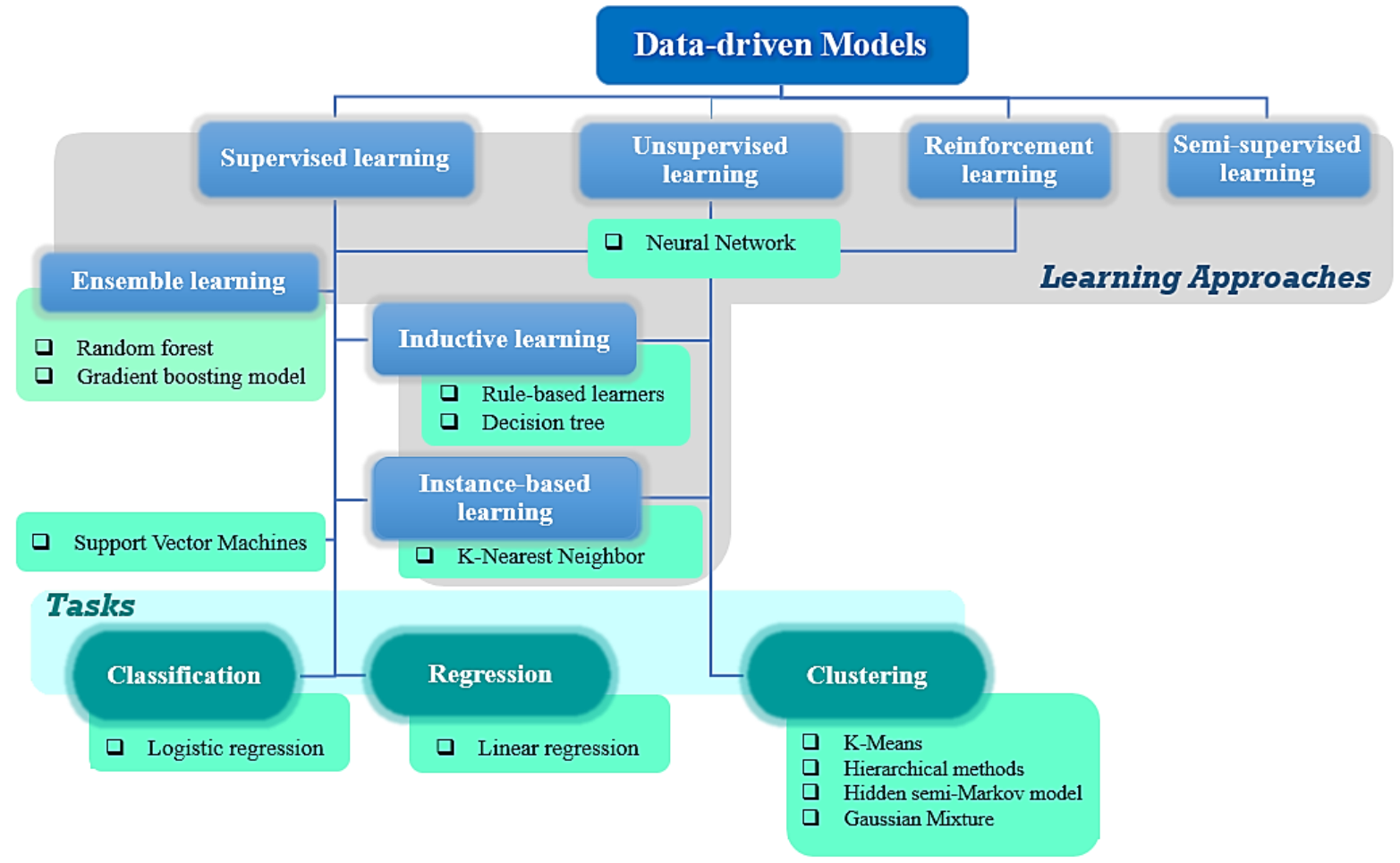 Applsci 11 02546 g003