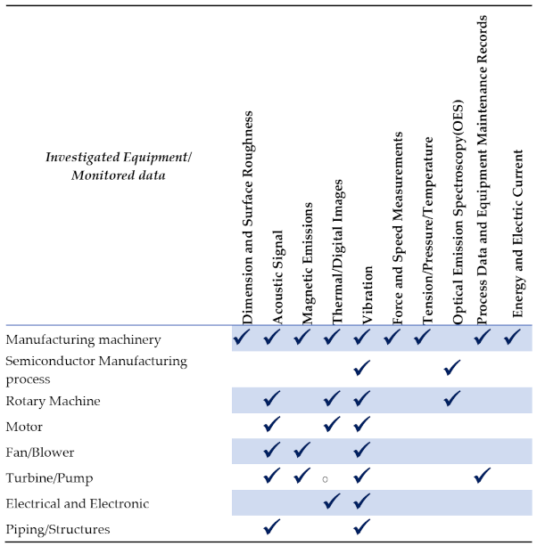 Applsci 11 02546 i001