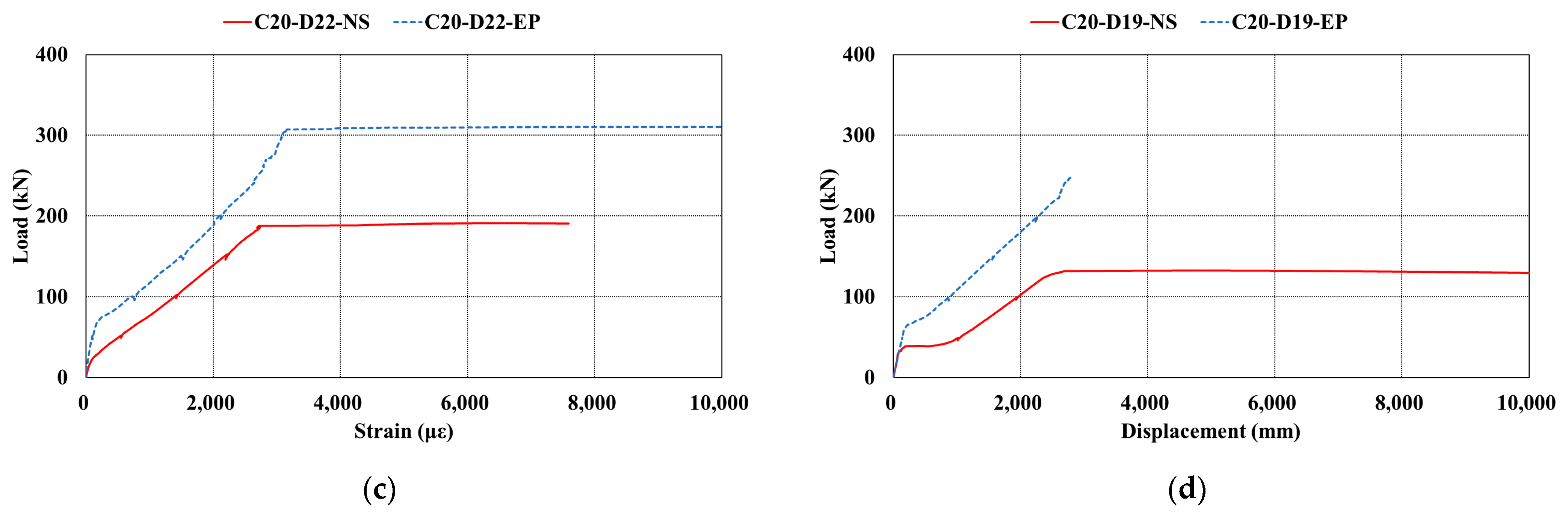 Applsci 11 02553 g010b