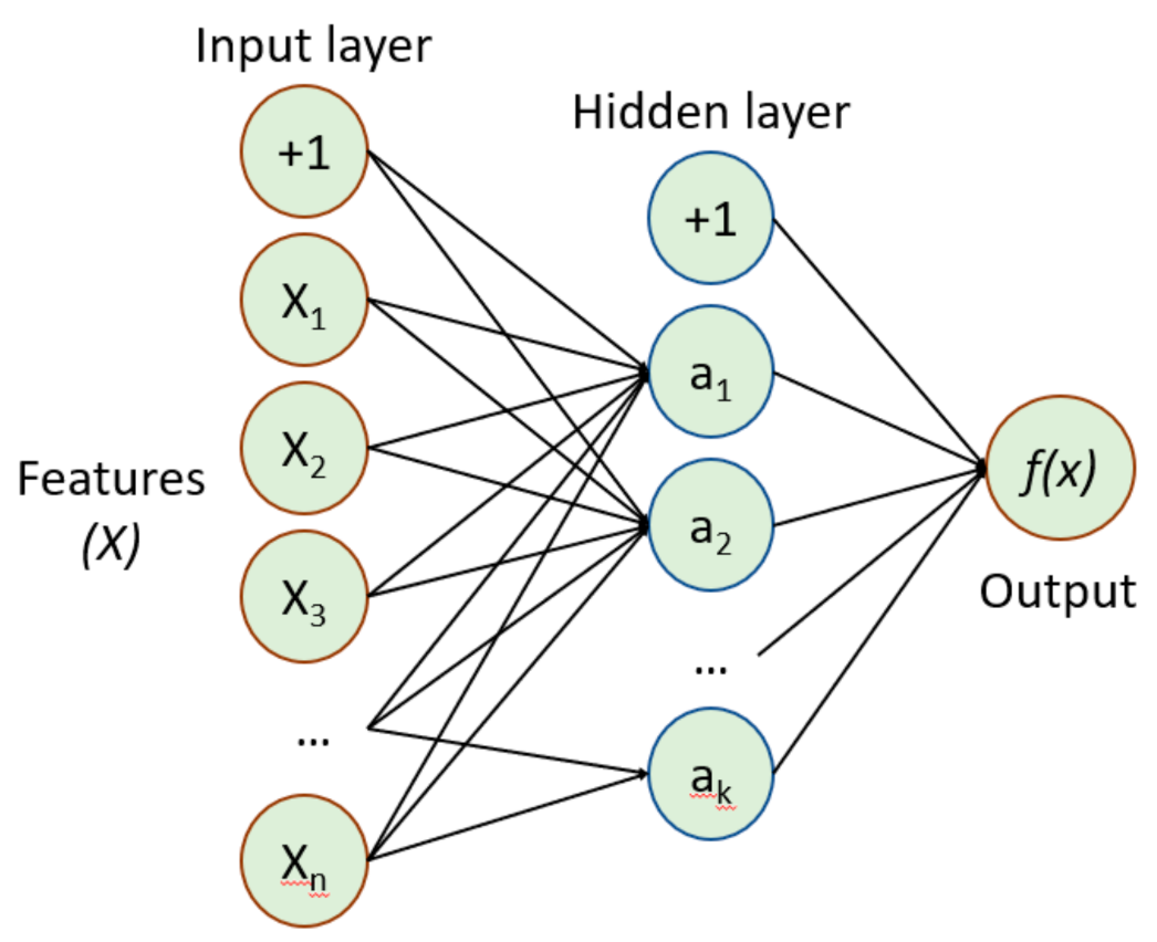 Applied Sciences | Free Full-Text | Implementation of Machine Learning ...