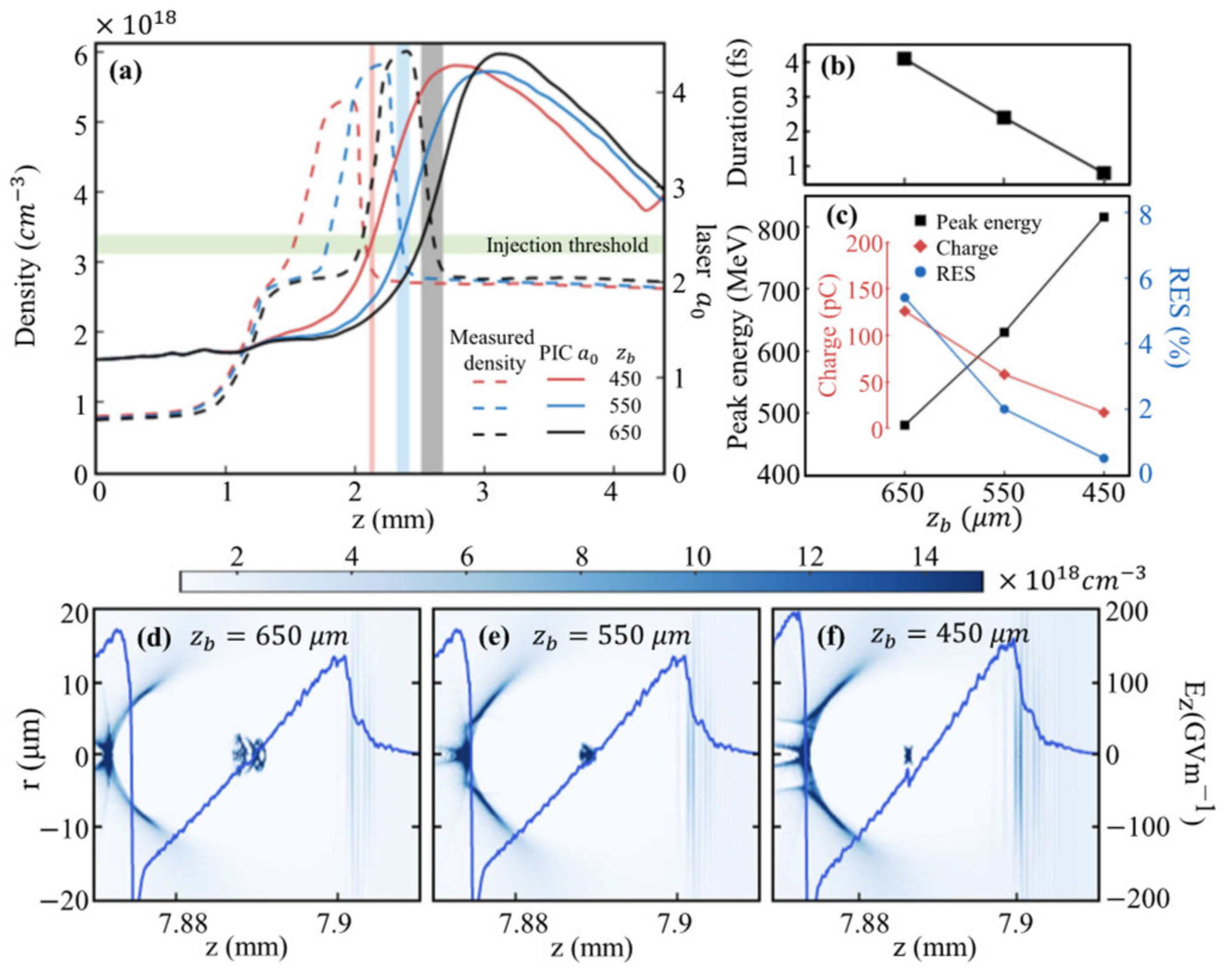 Applsci 11 02560 g003