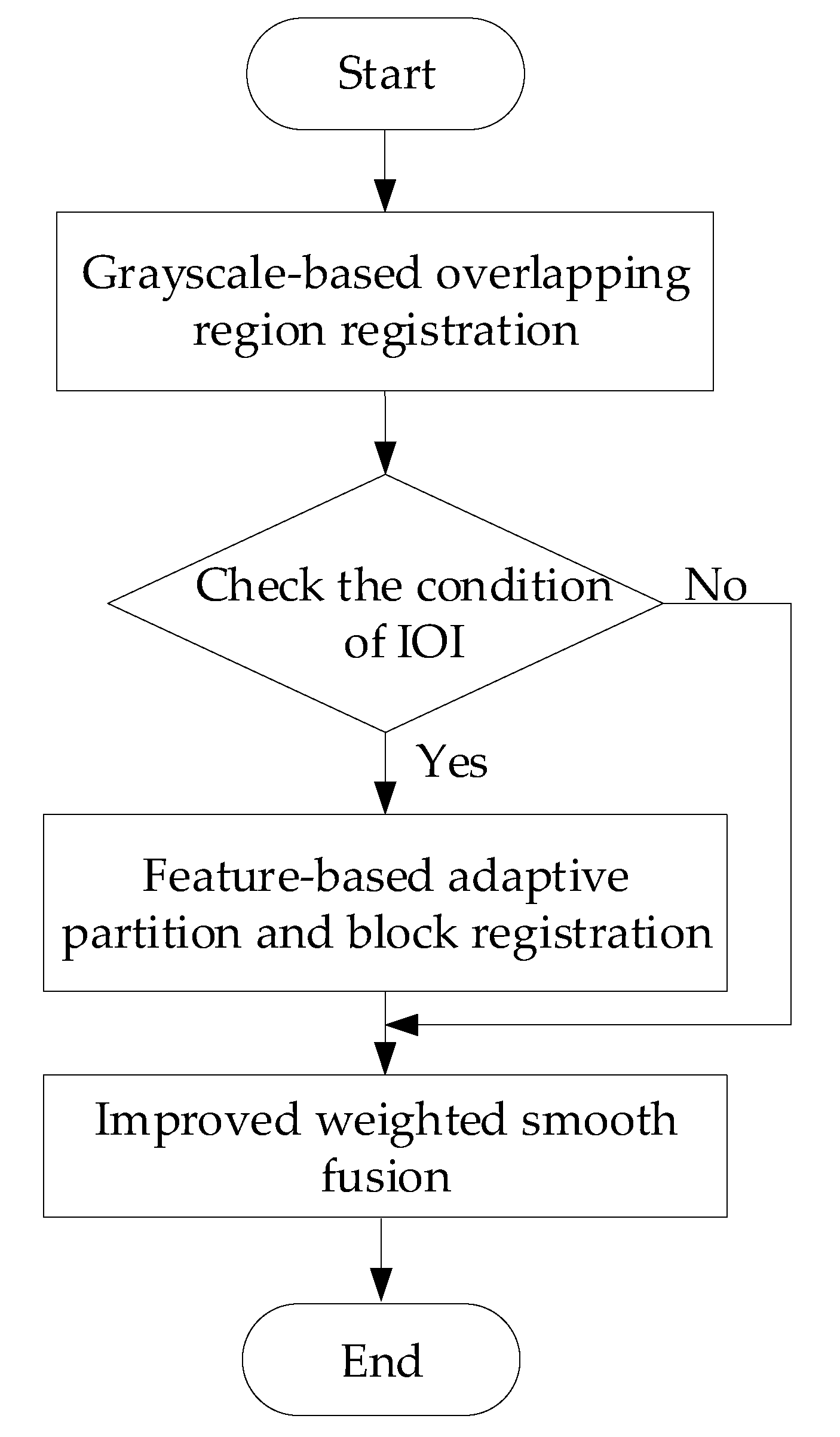 Applsci 11 02564 g003 Applsci 11 02564 g003