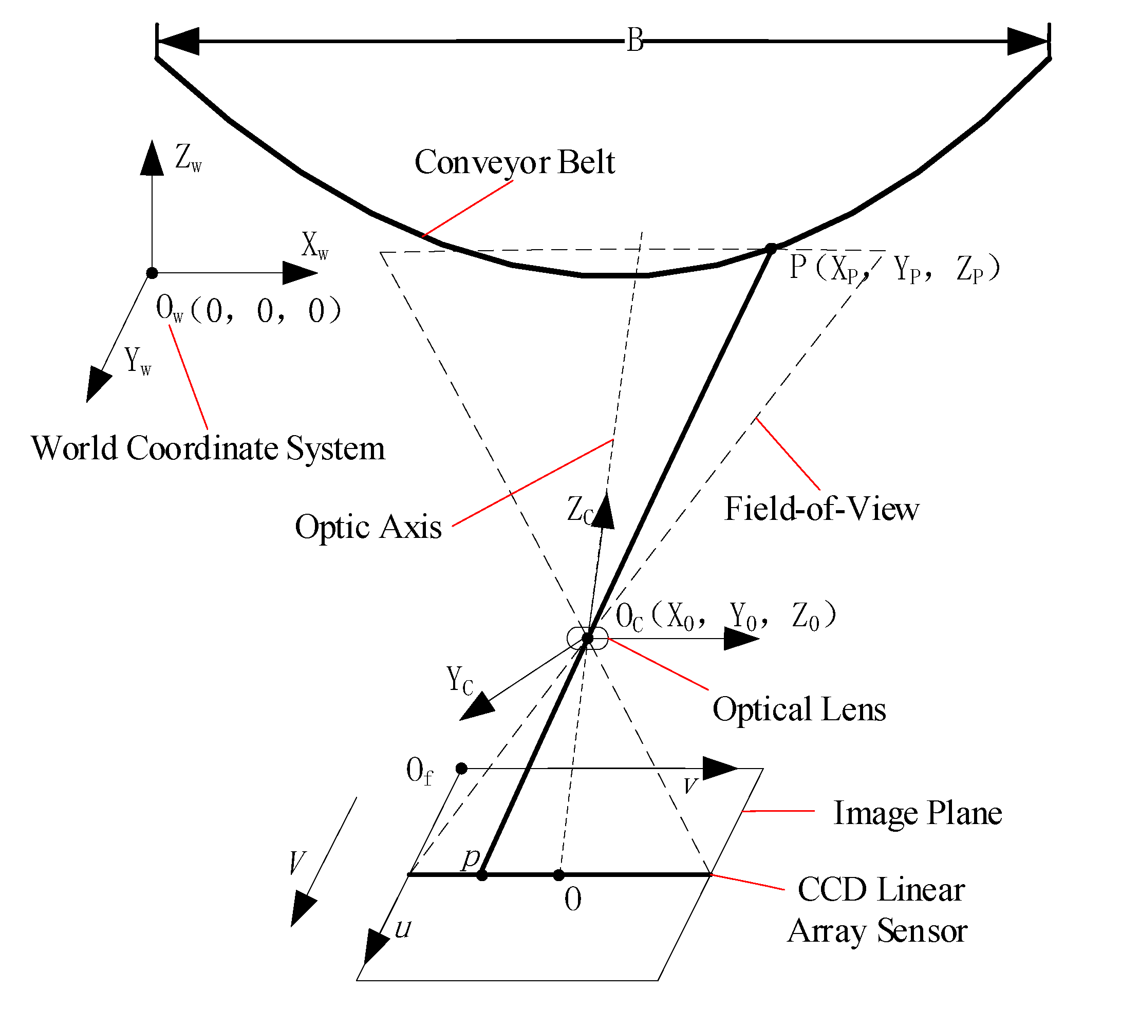 Applsci 11 02564 g004 Applsci 11 02564 g004