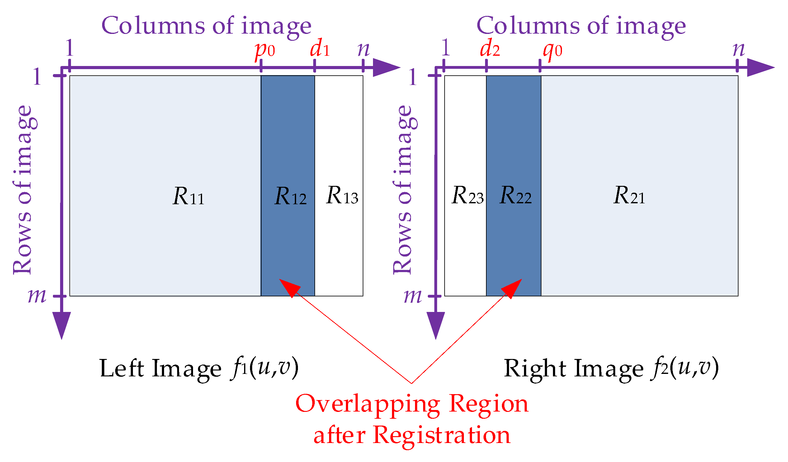 Applied Sciences Free Full Text Adaptive Multi View Image