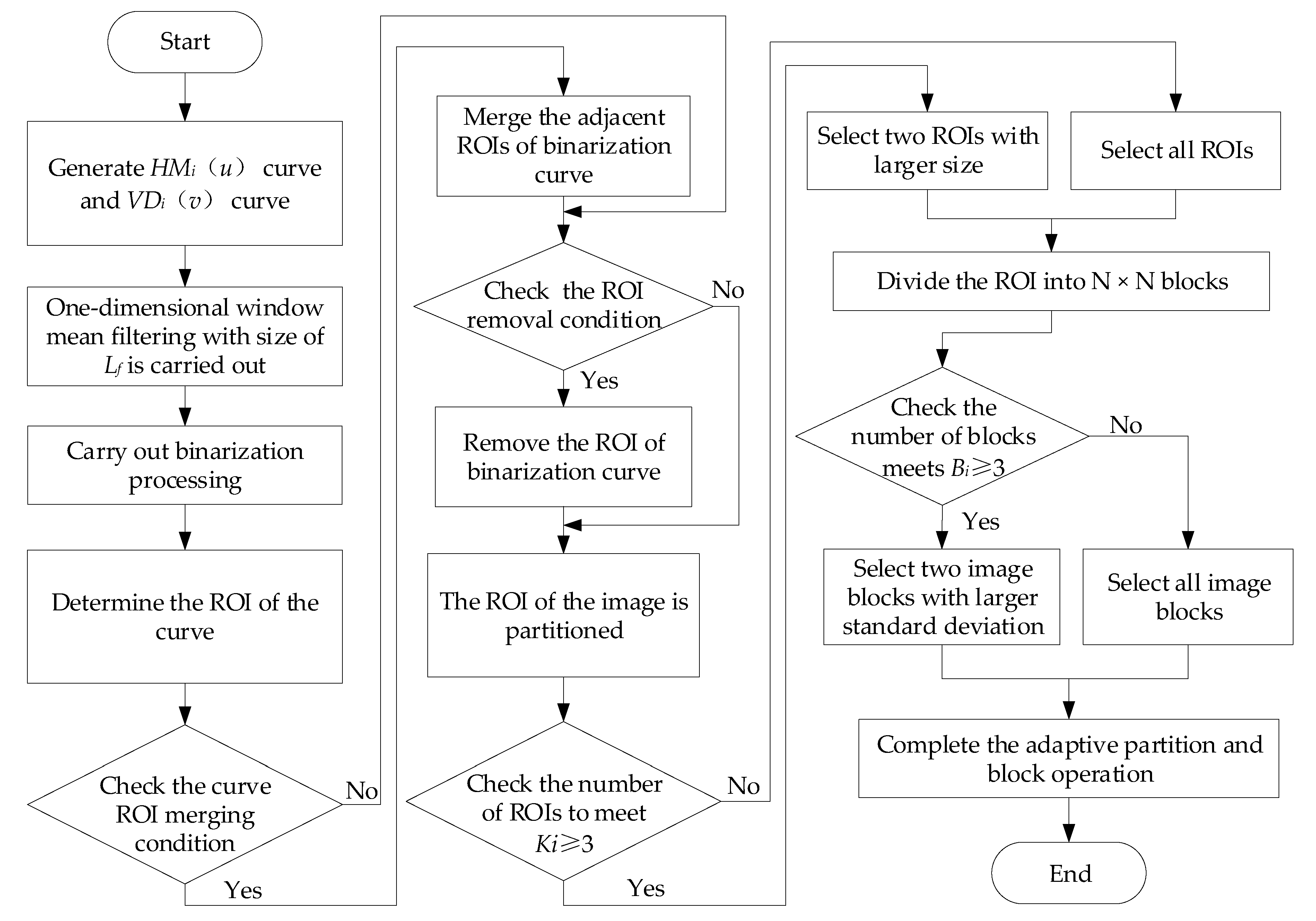 Applsci 11 02564 g007 Applsci 11 02564 g007