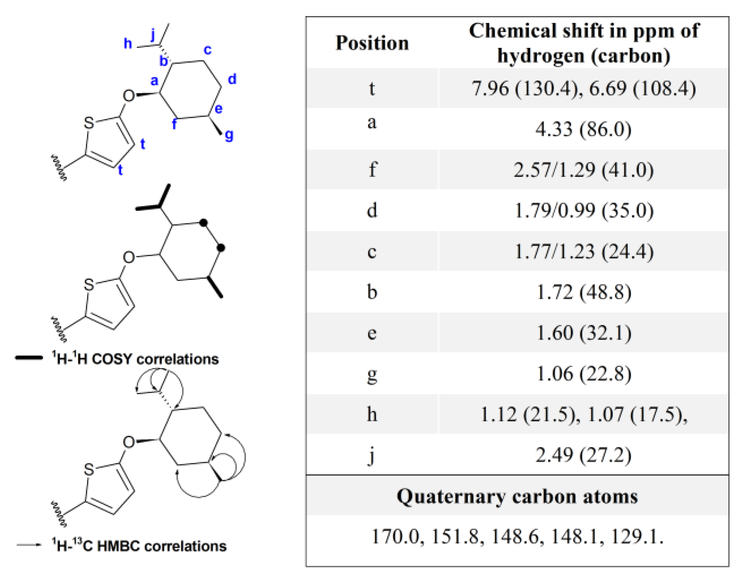 Applsci 11 02576 g001