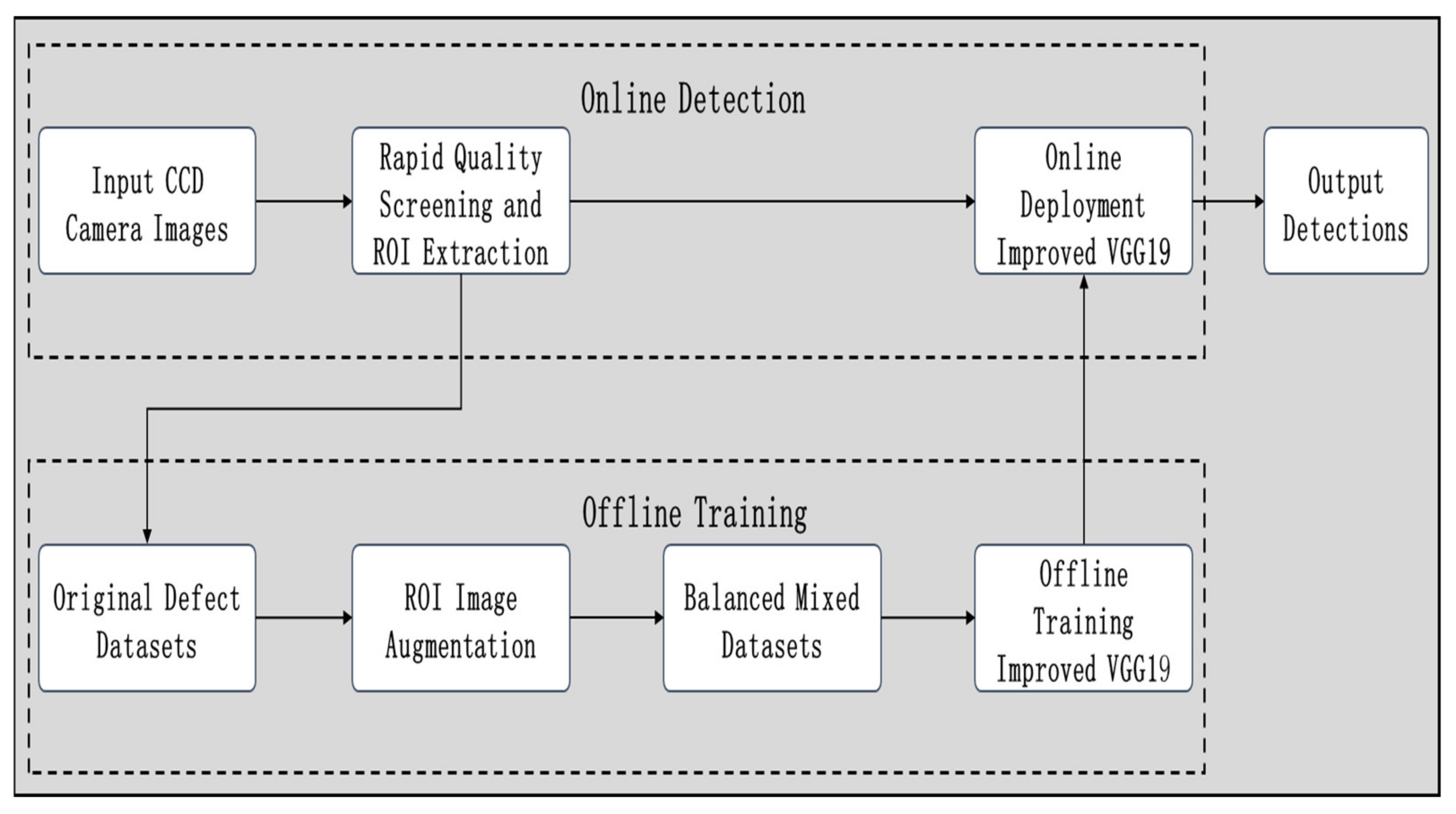 Applsci 11 02606 g001