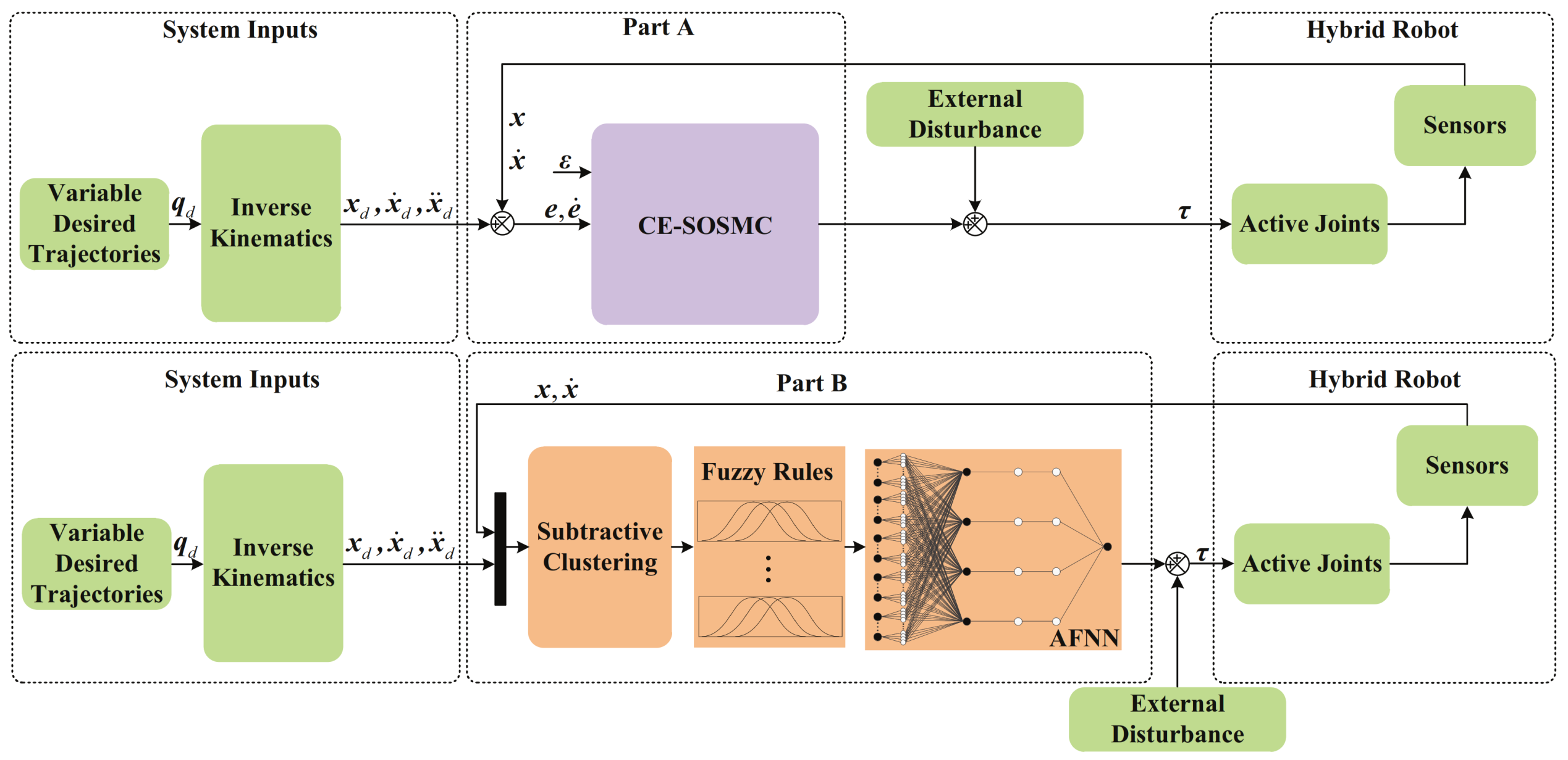 Applsci 11 02613 g002 Applsci 11 02613 g002