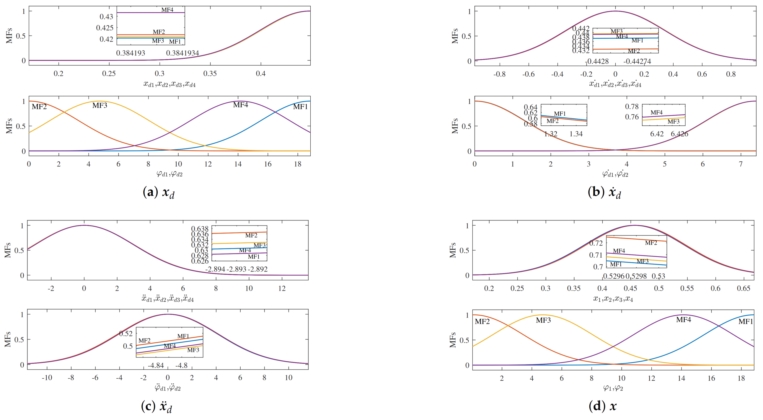 Applsci 11 02613 g003a Applsci 11 02613 g003a