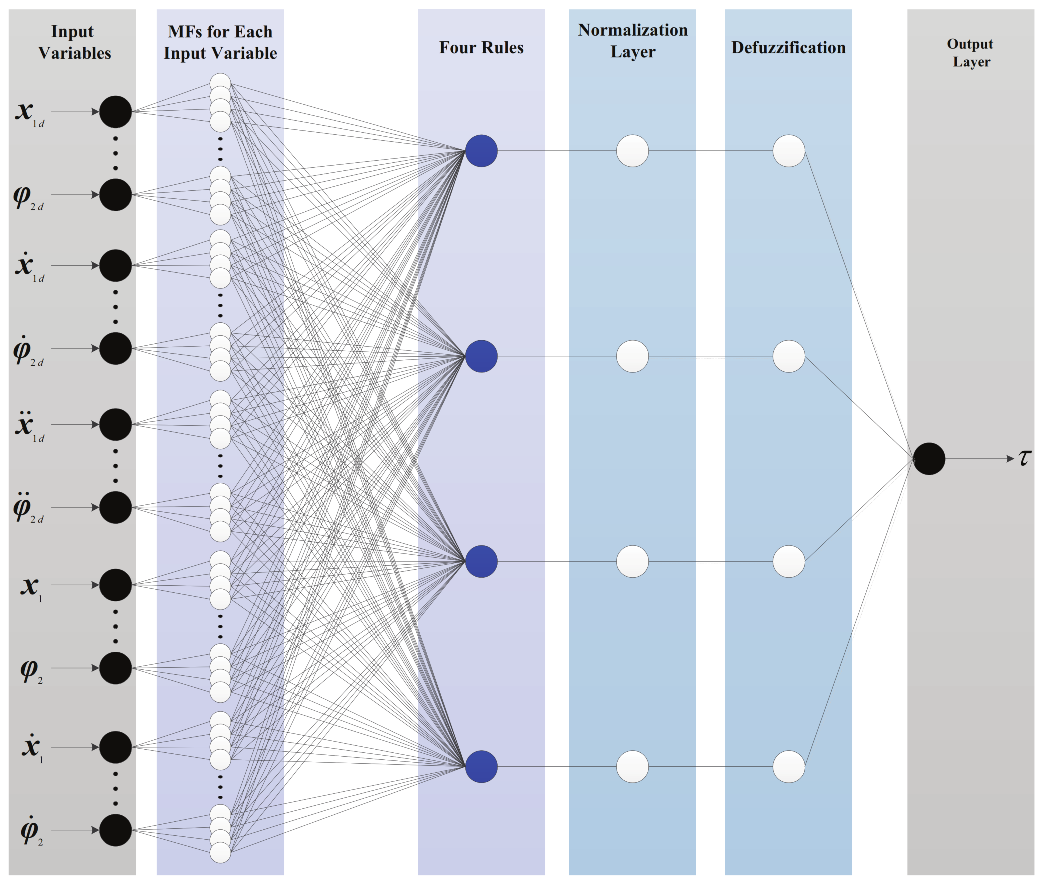 Applsci 11 02613 g004 Applsci 11 02613 g004