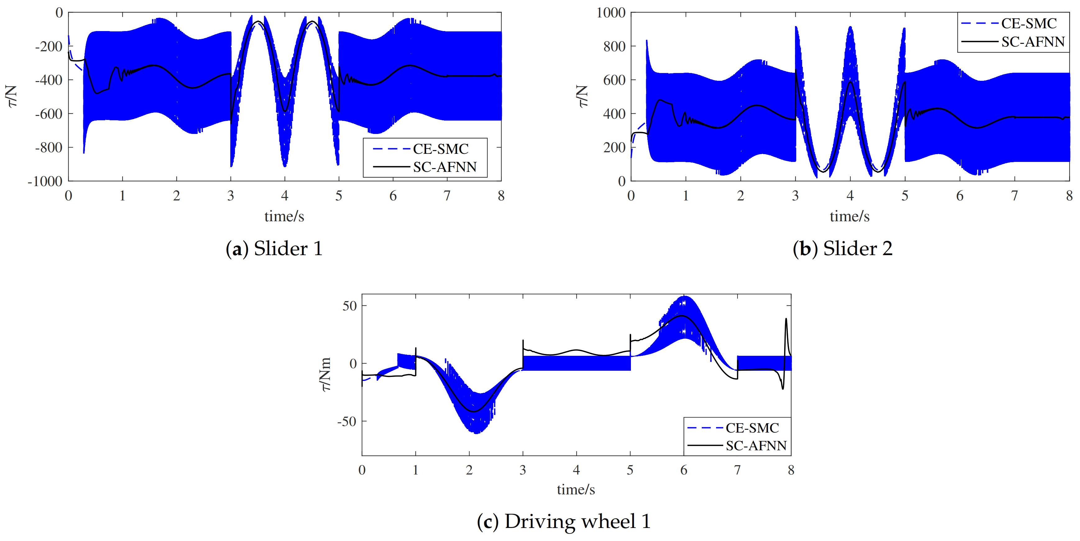 Applsci 11 02613 g006 Applsci 11 02613 g006