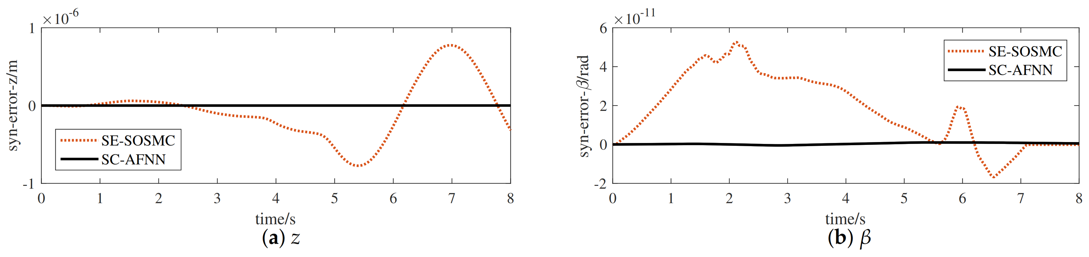 Applsci 11 02613 g007 Applsci 11 02613 g007