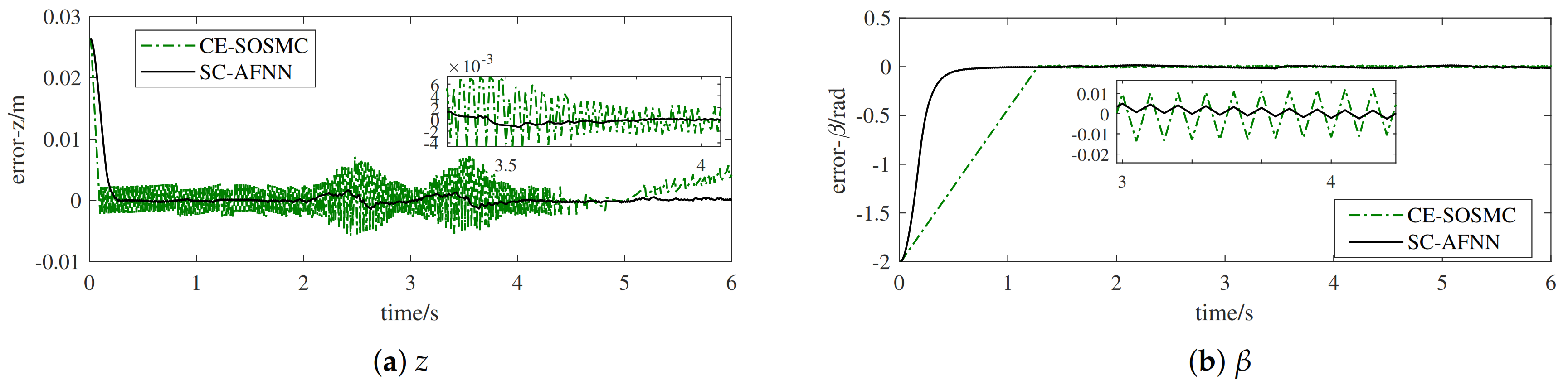 Applsci 11 02613 g008 Applsci 11 02613 g008