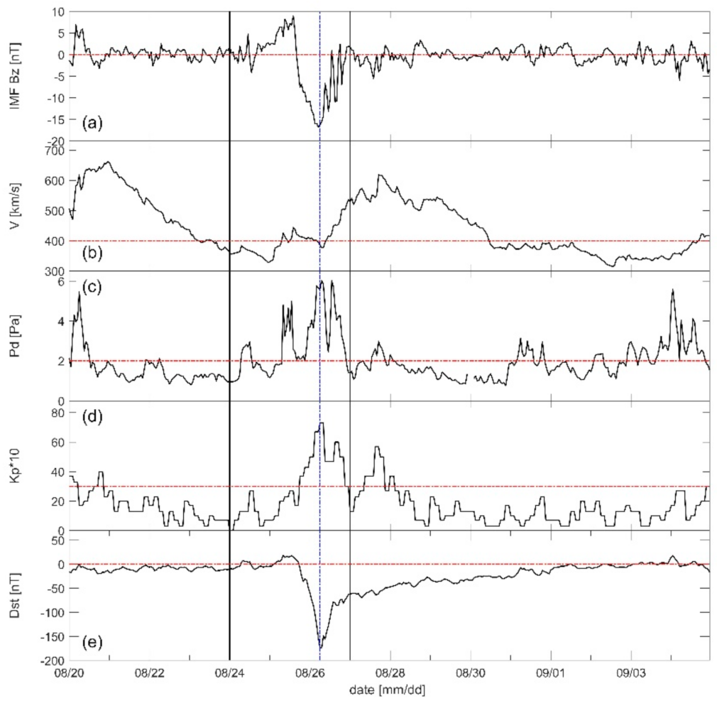 Applied Sciences | Free Full-Text | Storm-Time Features of the Ionospheric  ELF/VLF Waves and Energetic Electron Fluxes Revealed by the China  Seismo-Electromagnetic Satellite
